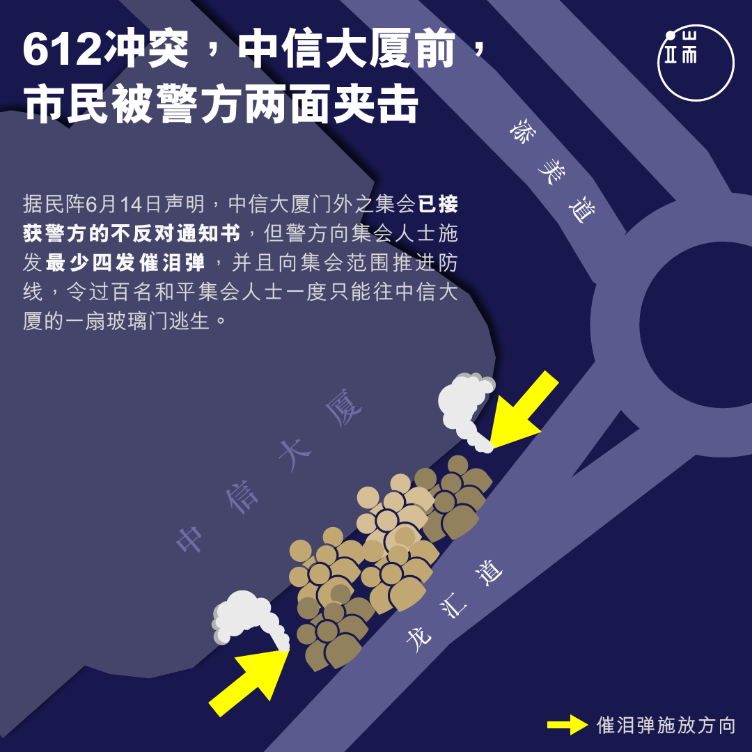 612冲突，中信大厦前， 市民被警方两面夹击。