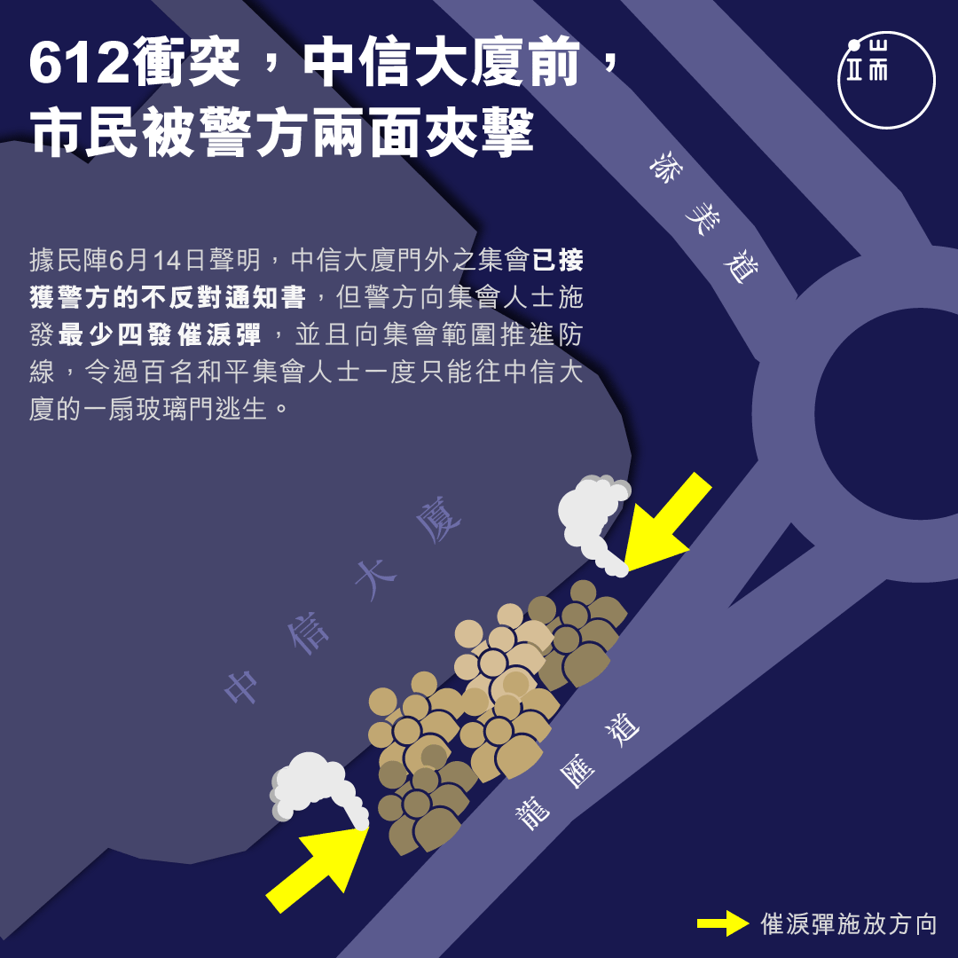 612衝突，中信大廈前， 市民被警方兩面夾擊。