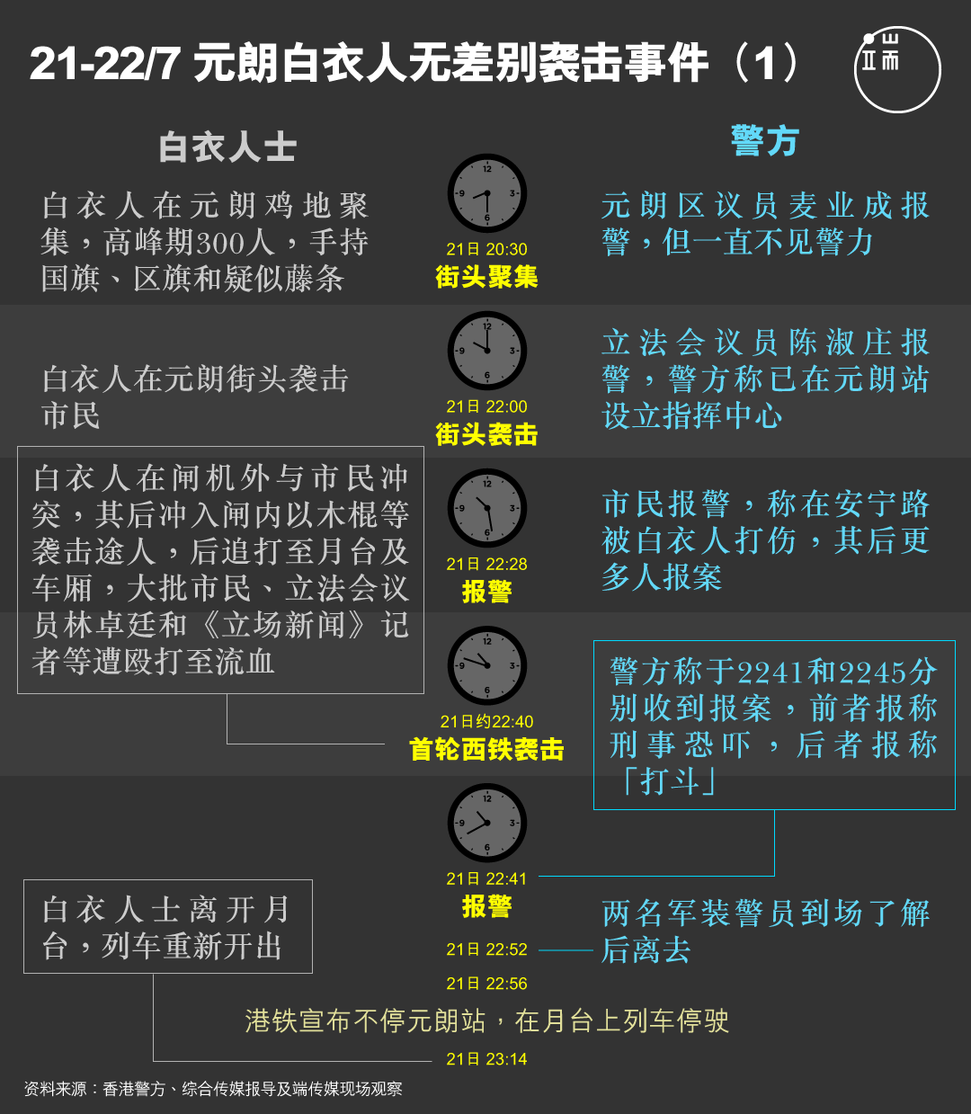 元朗白衣人无差别袭击事件图（2）