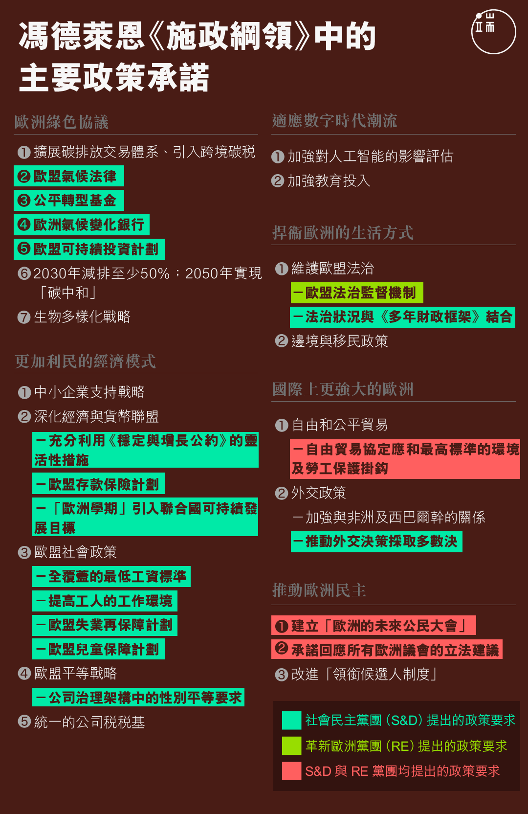 馮德萊恩《施政綱領》中的主要政策承諾