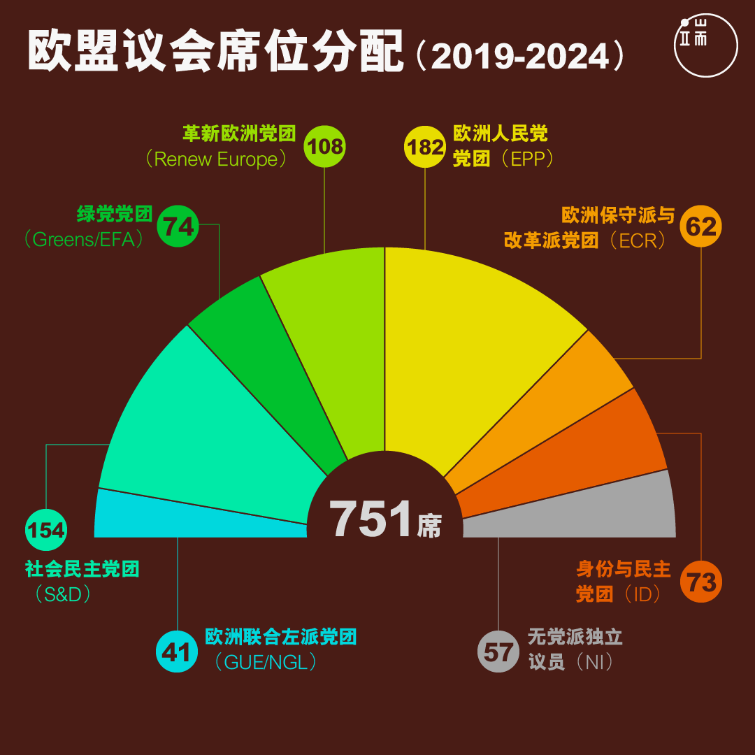 新一届欧盟议会席位分配sc