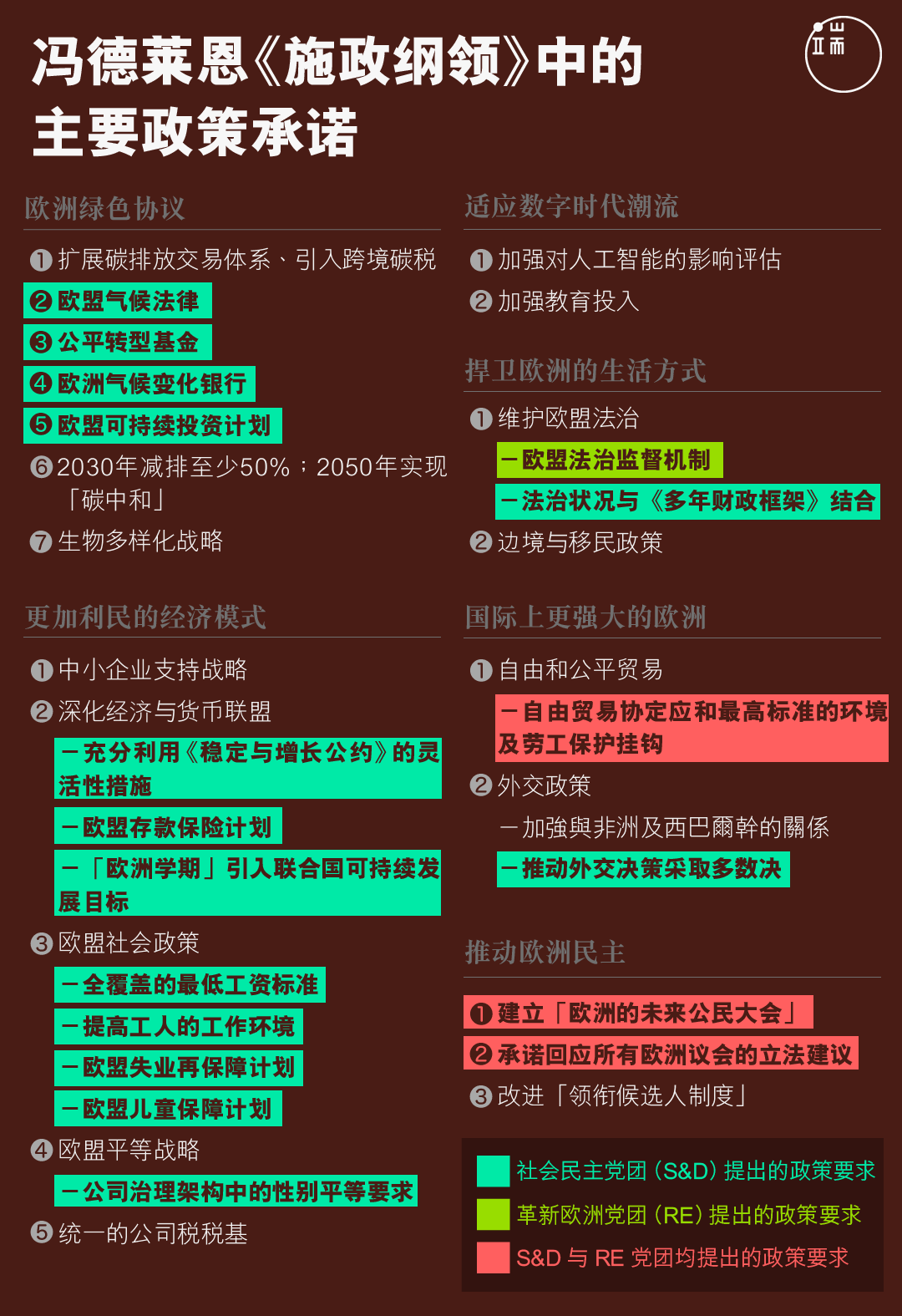 冯德莱恩《施政纲领》中的主要政策承诺sc