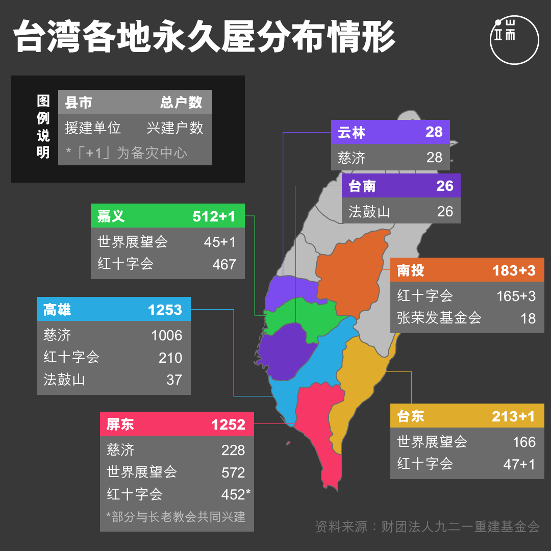 台湾各地永久屋分布情形。