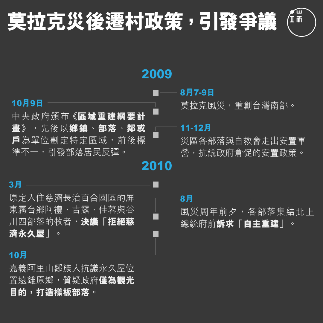 莫拉克災後遷村政策，引發爭議。