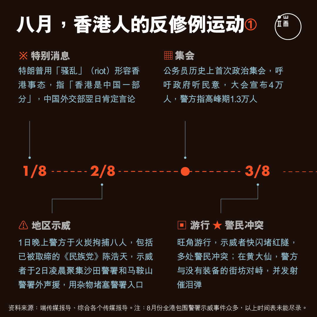 八月，香港人的反修例运动1。