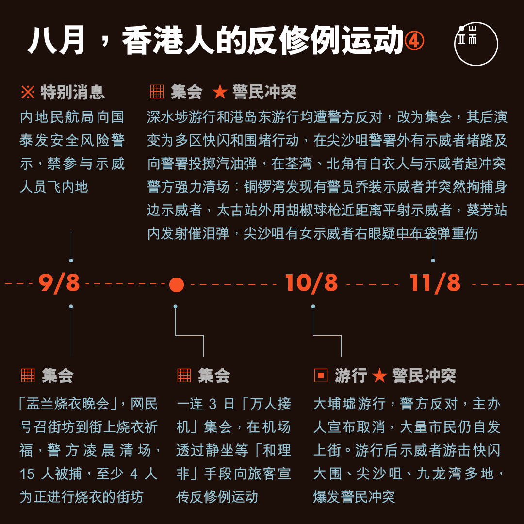 八月，香港人的反修例运动4。