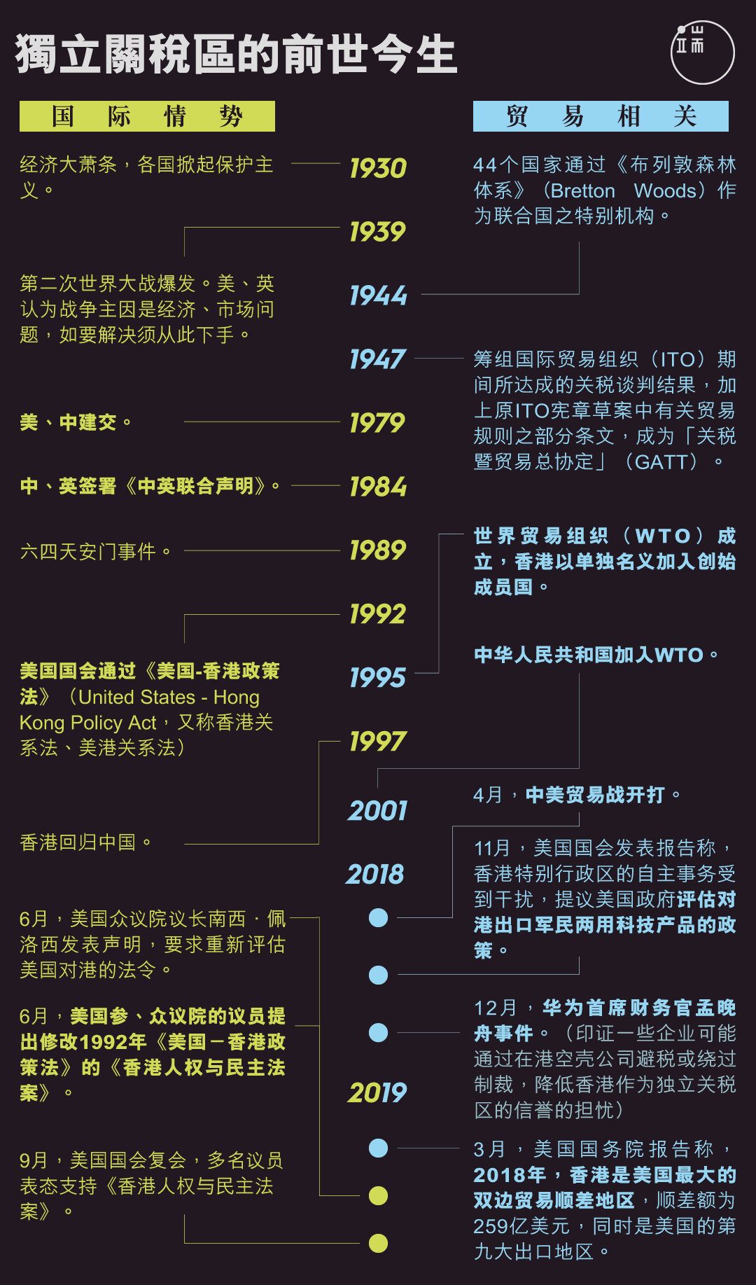 独立关税区的前世今生。