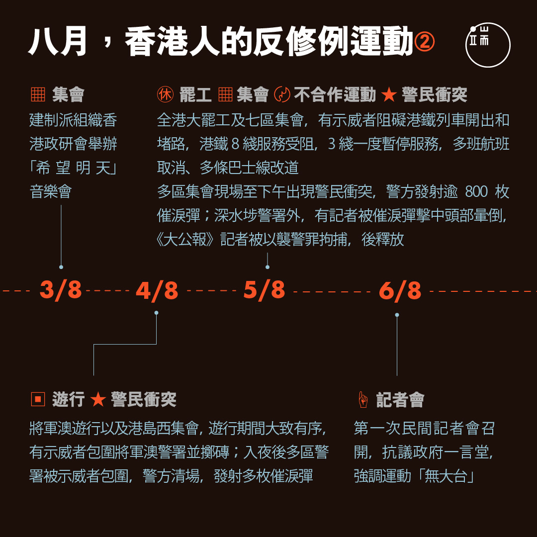 八月，香港人的反修例運動2。