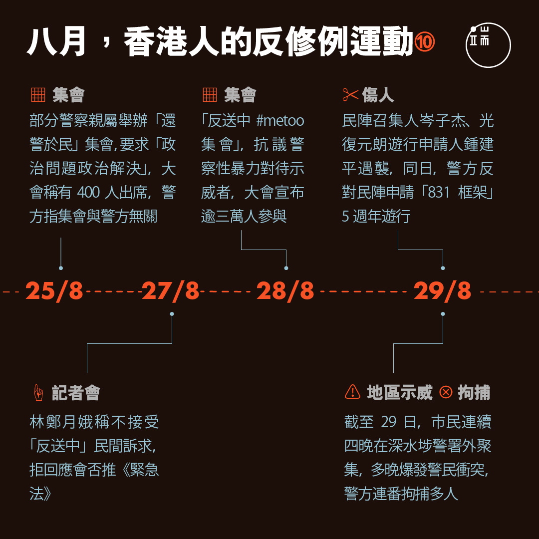 八月，香港人的反修例運動10。