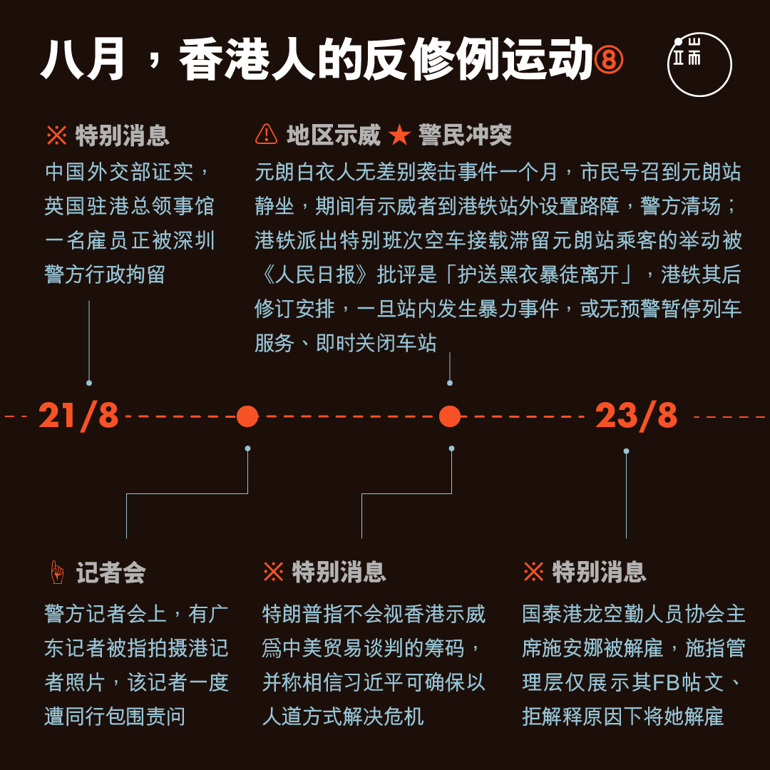 八月，香港人的反修例运动8。