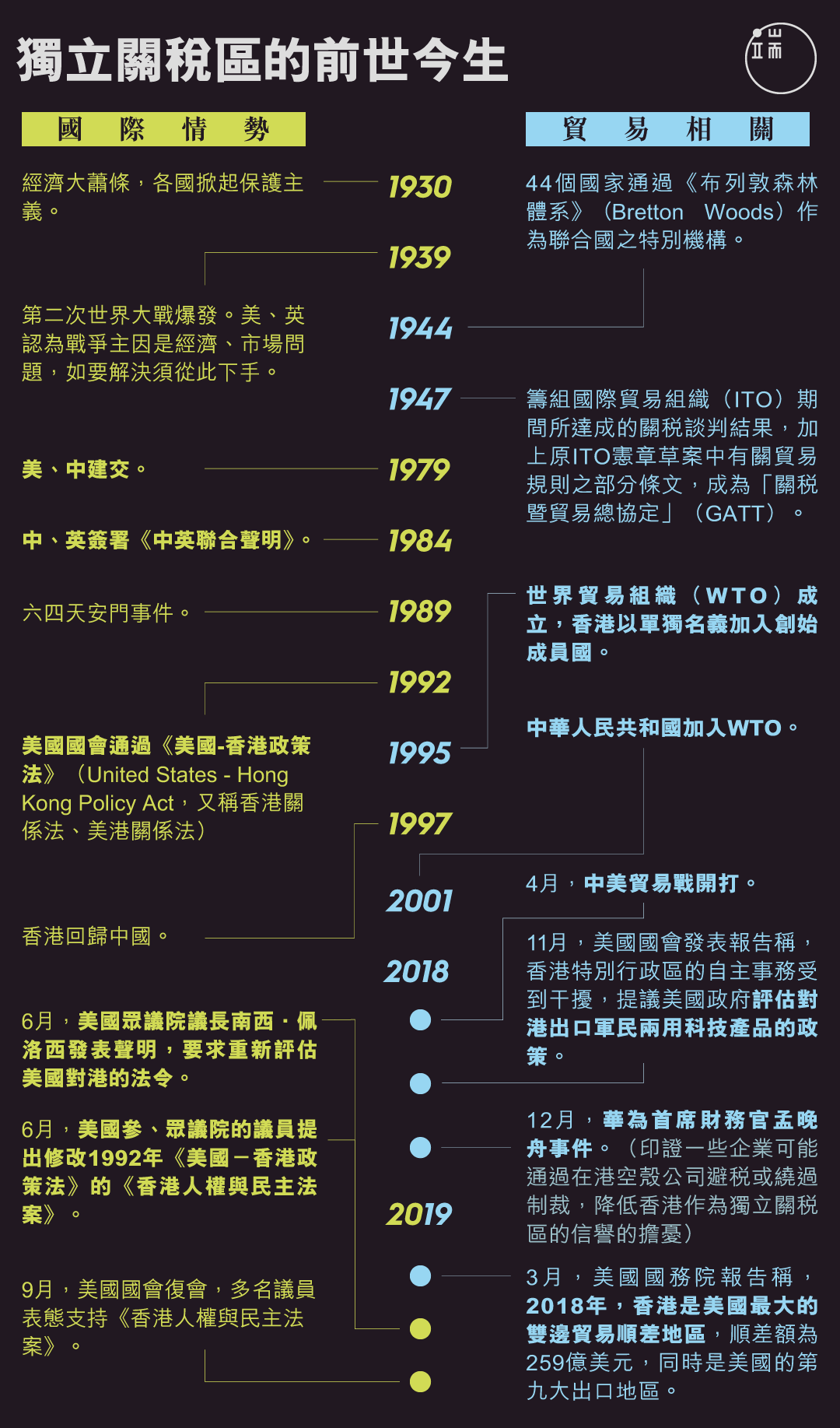 獨立關稅區的前世今生。