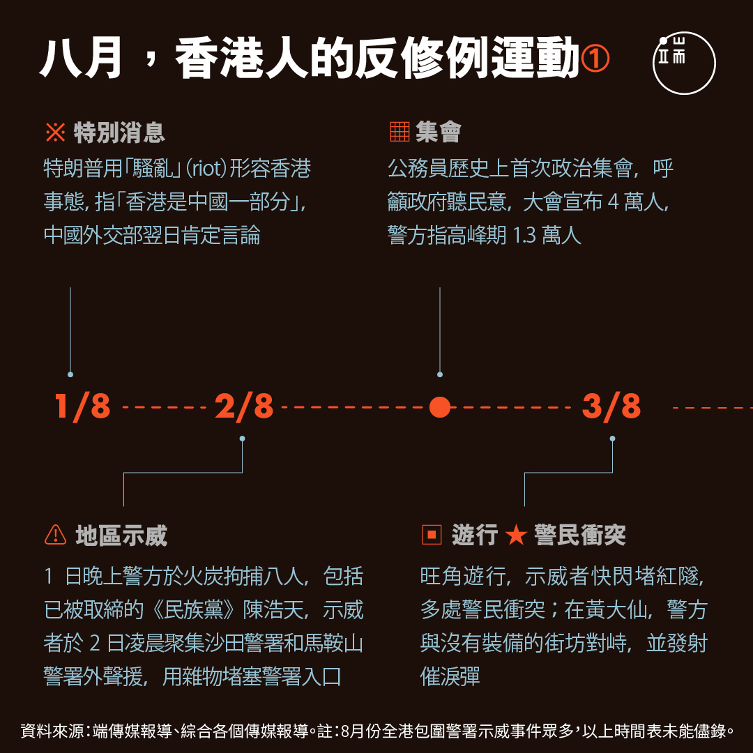 八月，香港人的反修例運動1。