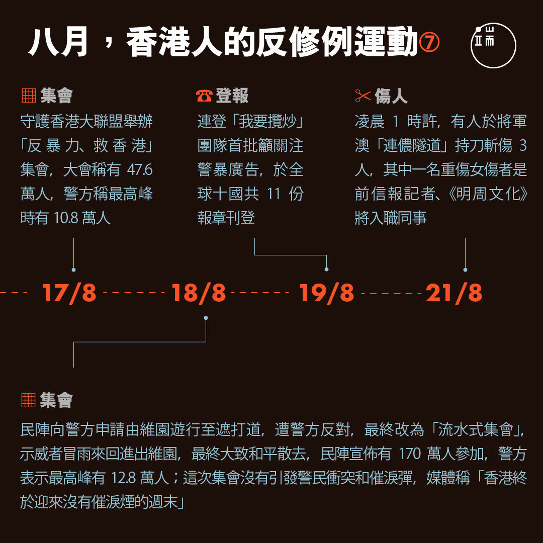 八月，香港人的反修例運動7。