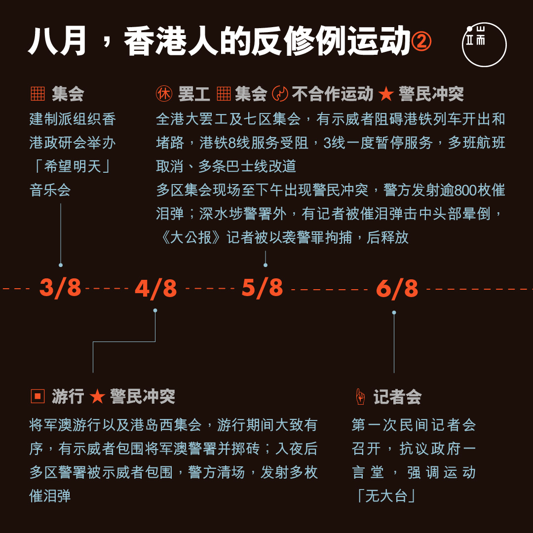 八月，香港人的反修例运动2。