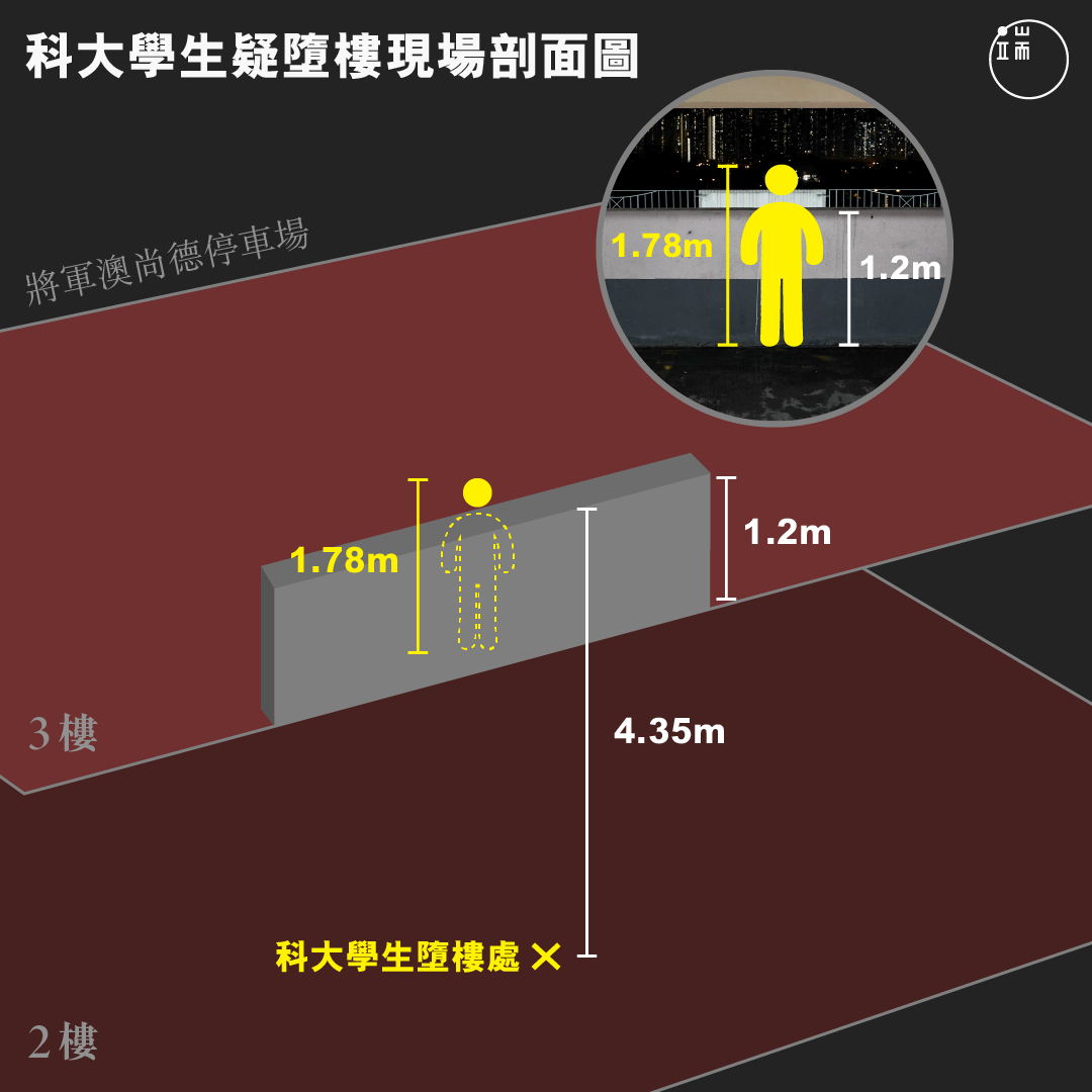 科大学生疑堕楼现场剖面图。