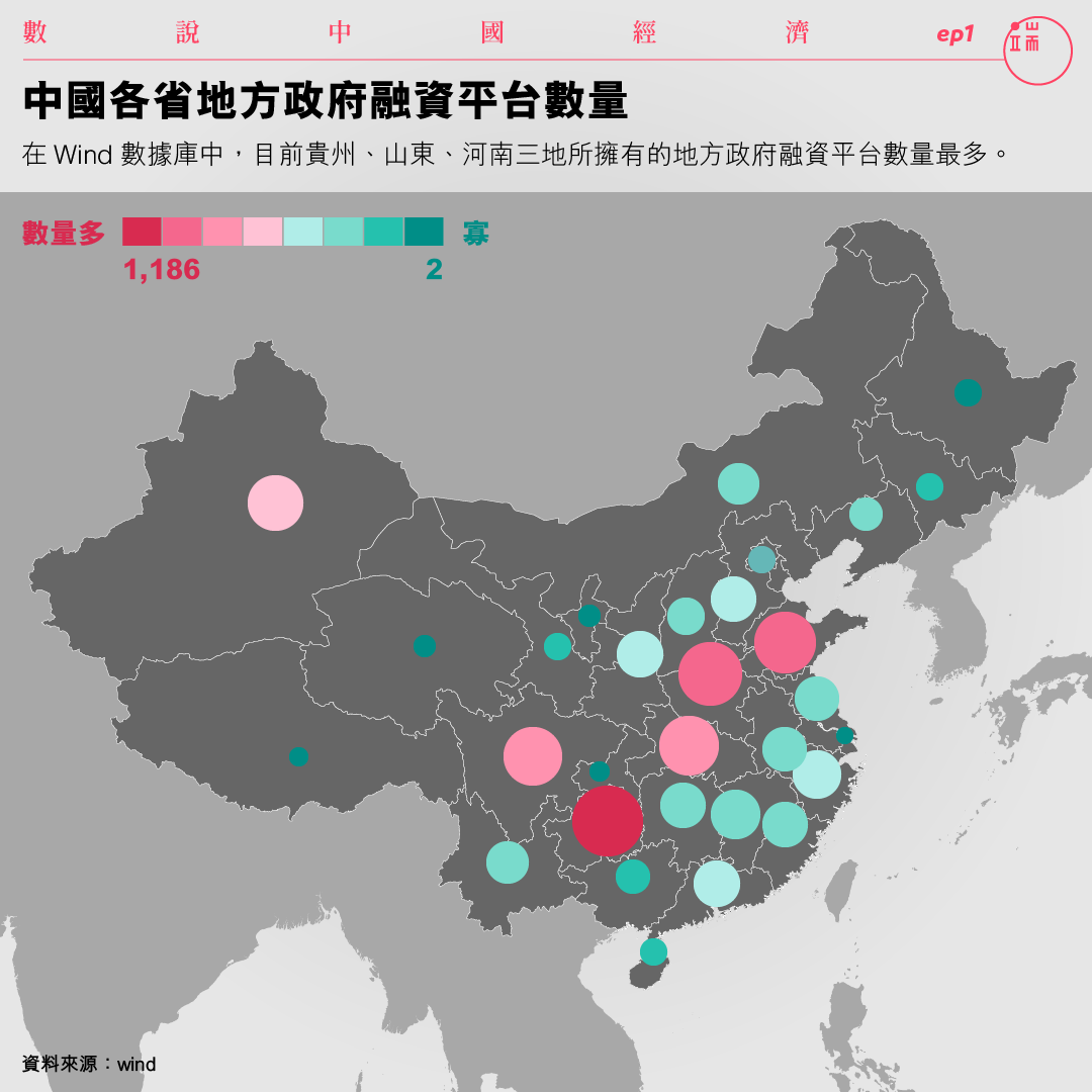 中國各省地方政府融資平台數量。