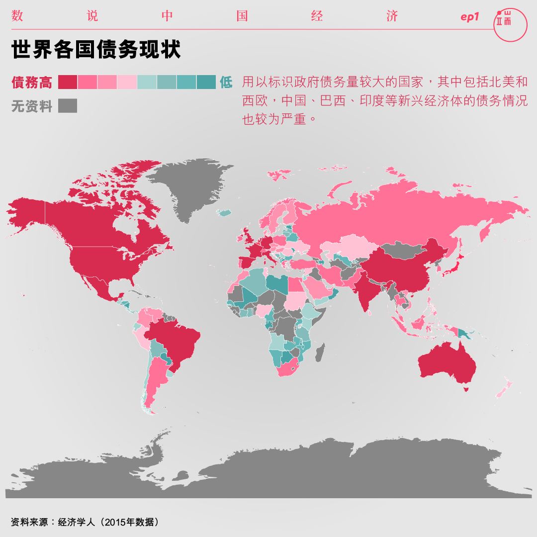 世界各国债务现状。