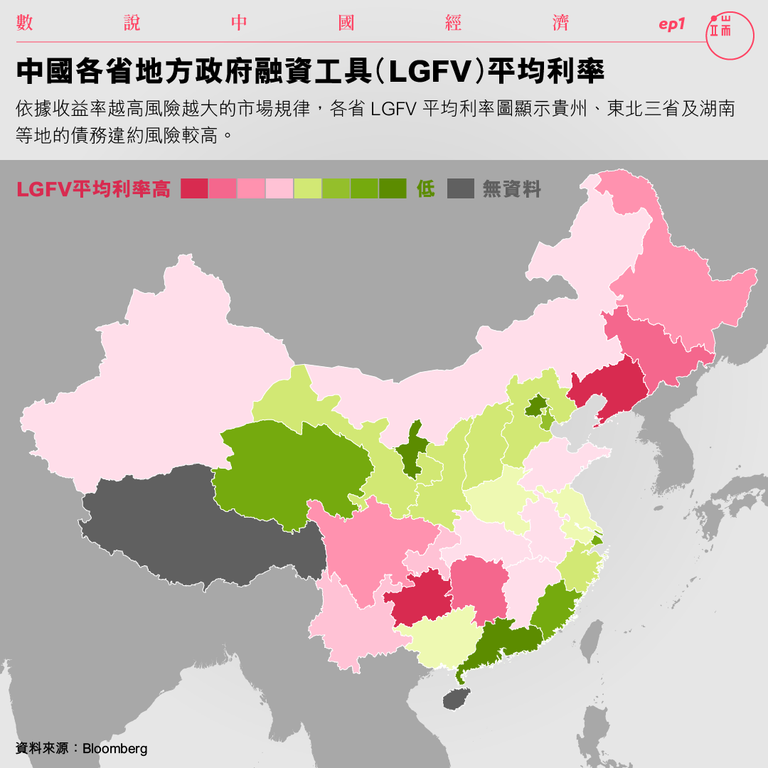 中國各省地方政府融資工具（LGFV）平均利率。