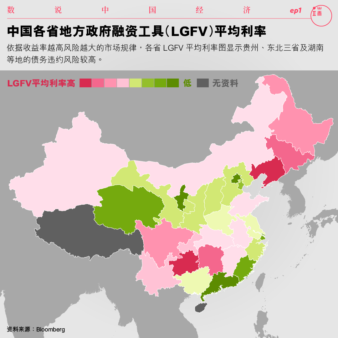 中国各省地方政府融资工具（LGFV）平均利率。