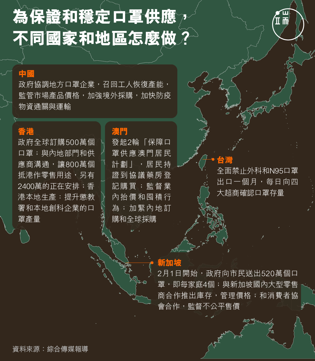 为保证和稳定口罩供应， 不同国家和地区怎么做？