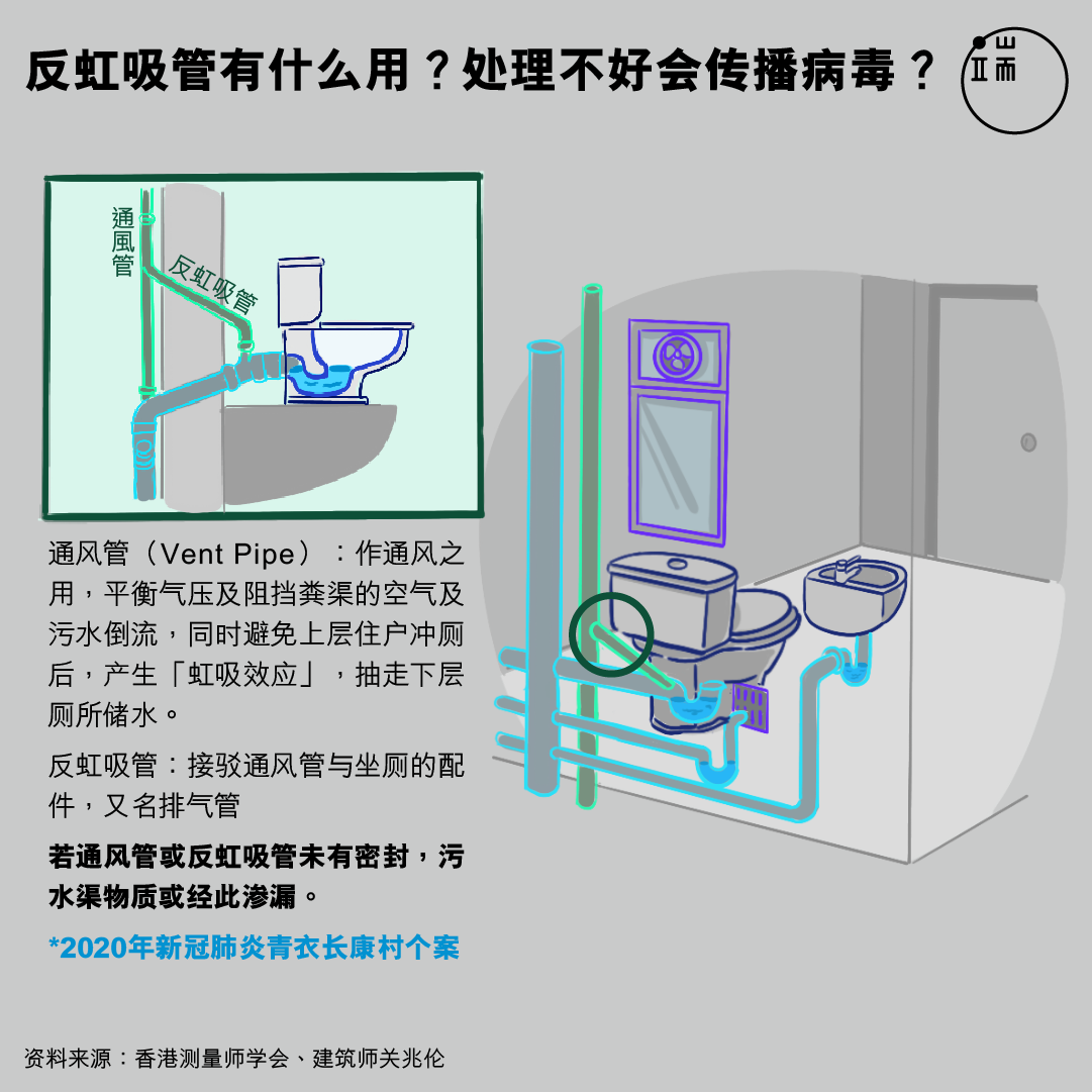 反虹吸管有什么用？处理不好会传播病毒？