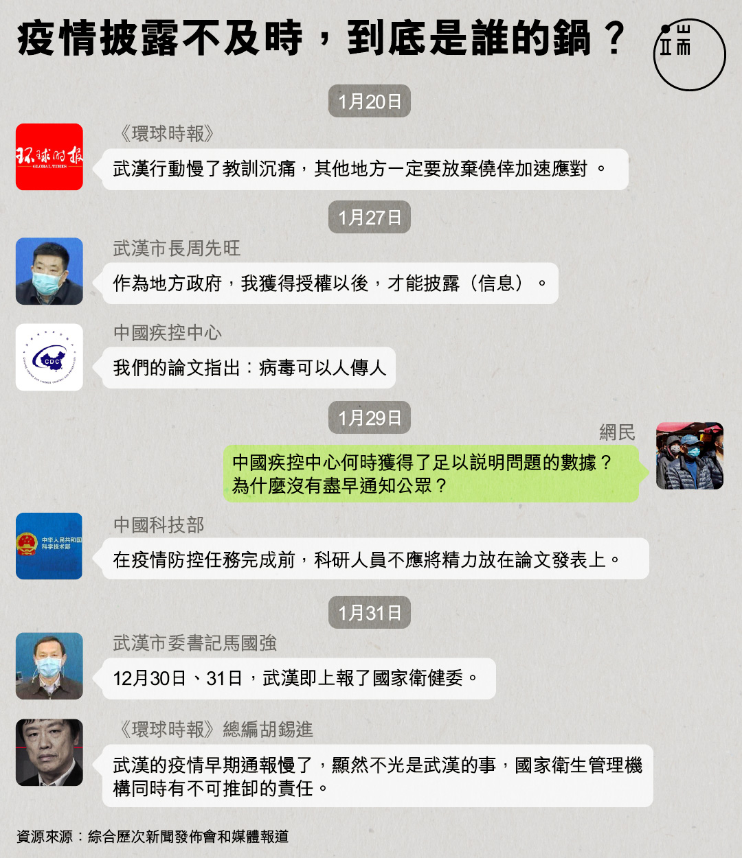 疫情披露不及时，到底是谁的“锅”？