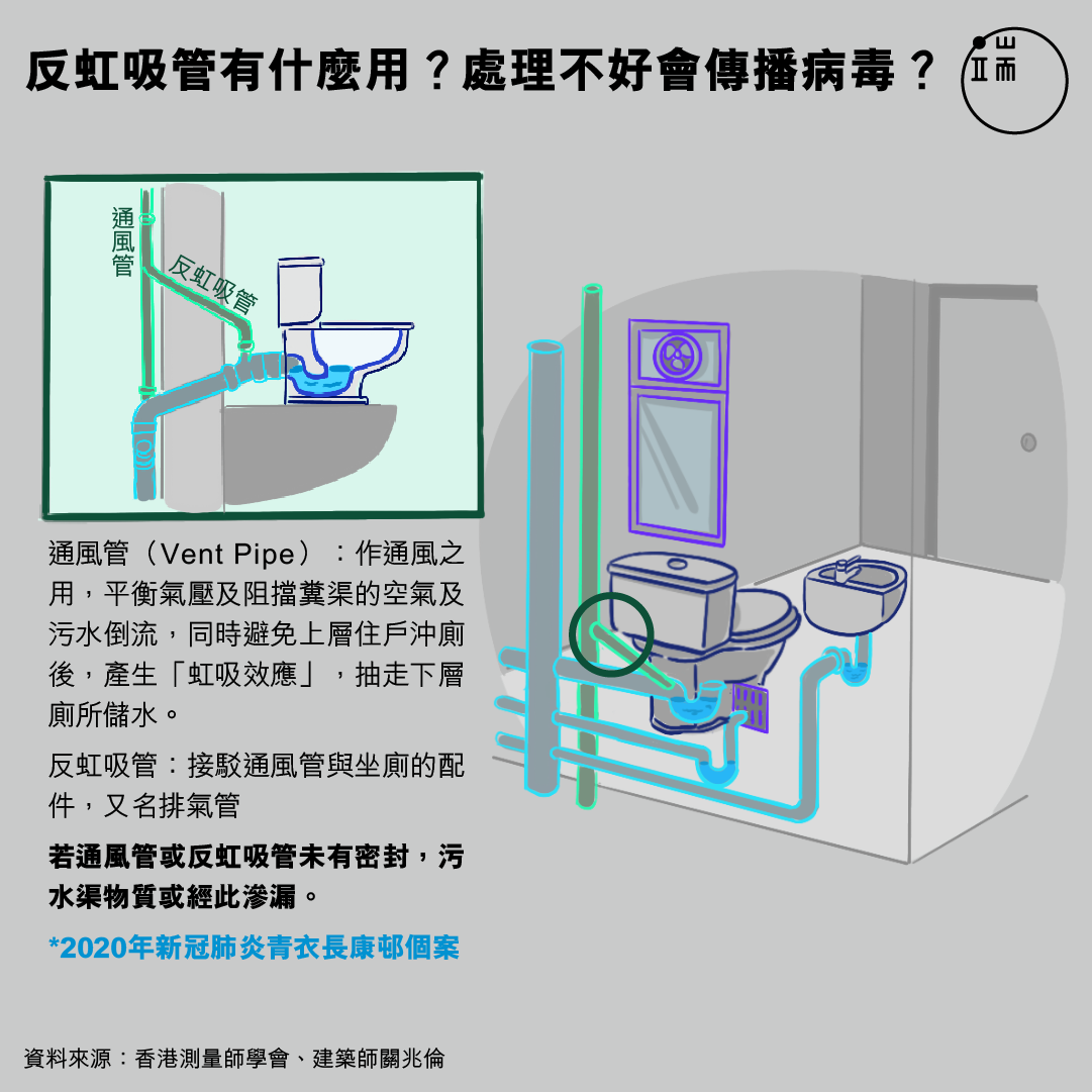 反虹吸管有什麼用？處理不好會傳播病毒？