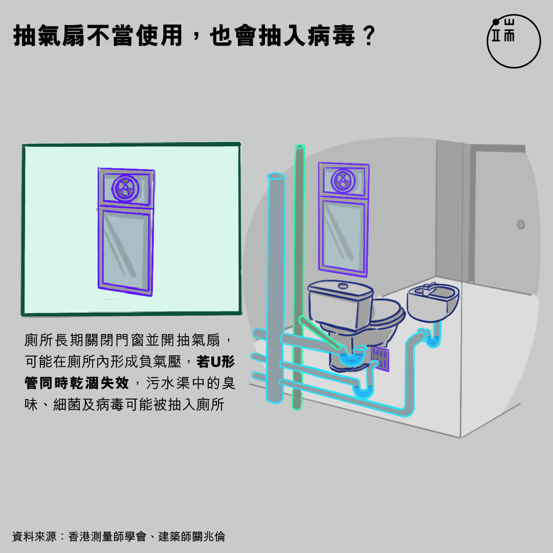 抽氣扇不當使用，也會抽入病毒？