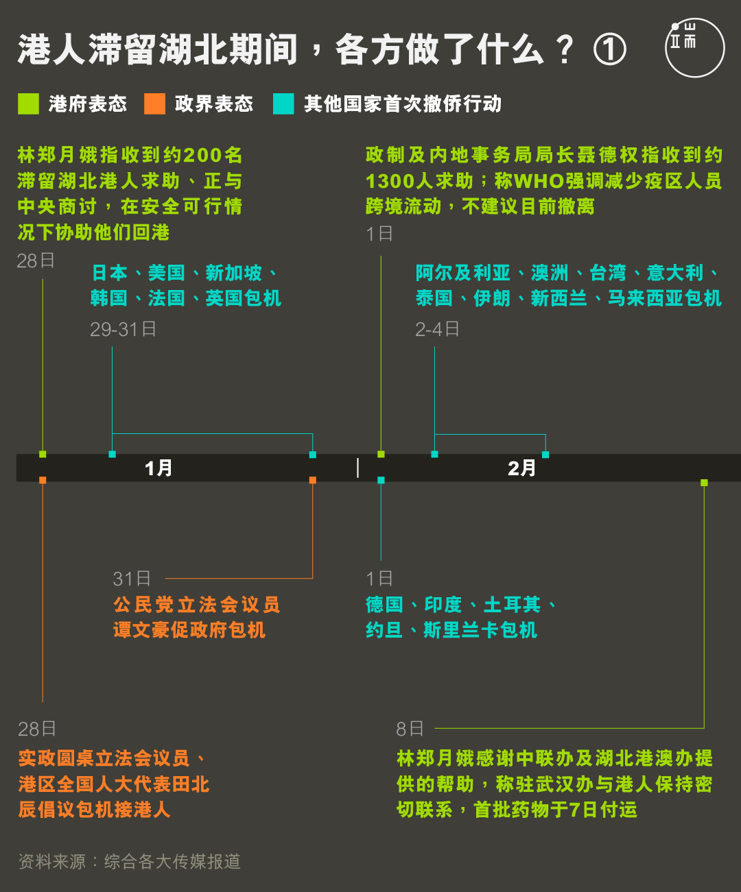 港人滞留湖北期间，各方做了什么？