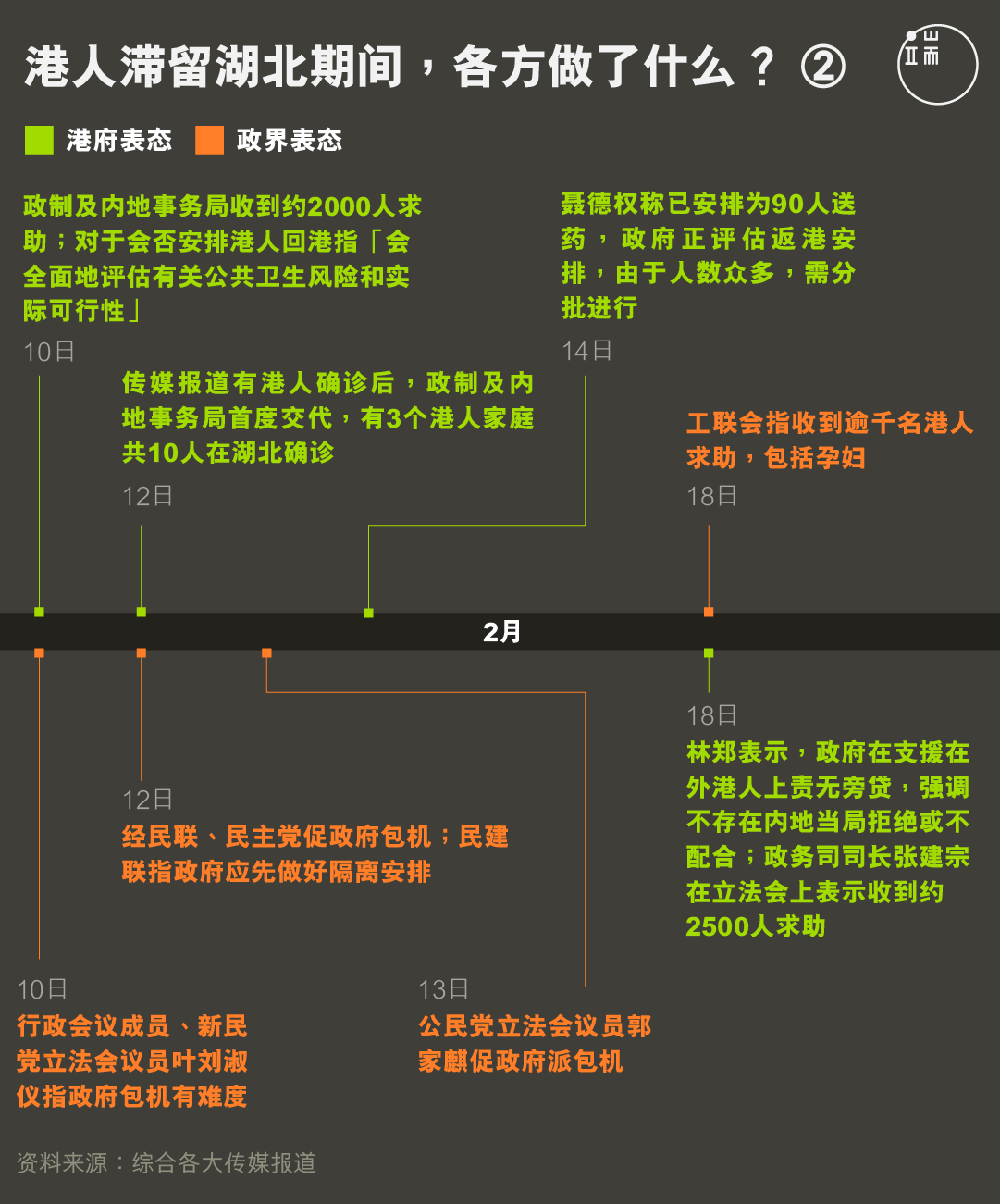 港人滞留湖北期间，各方做了什么？