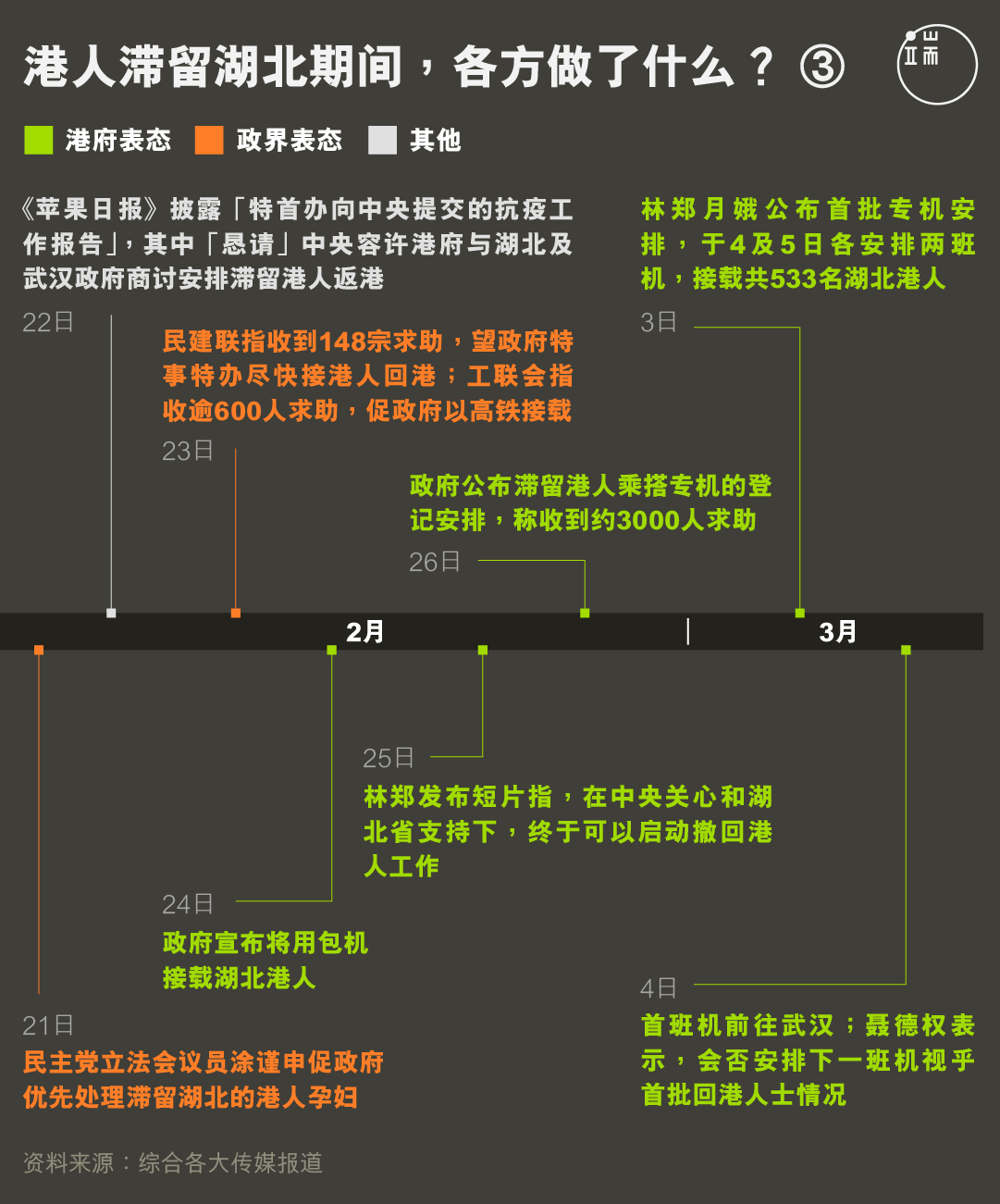 港人滞留湖北期间，各方做了什么？