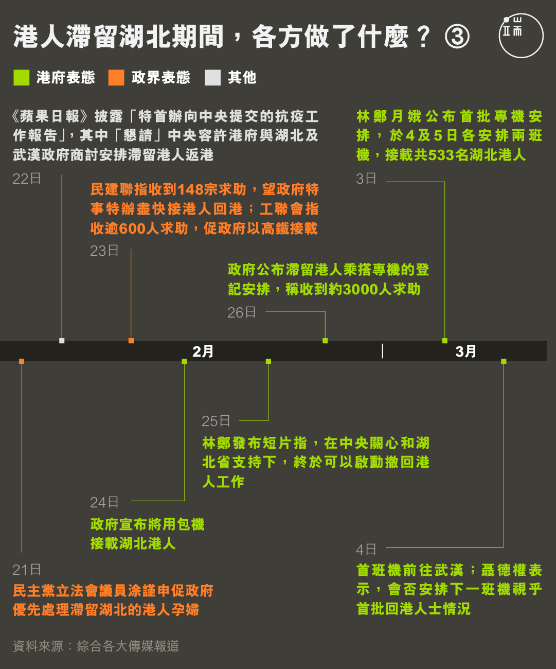 港人滯留湖北期間，各方做了什麼？