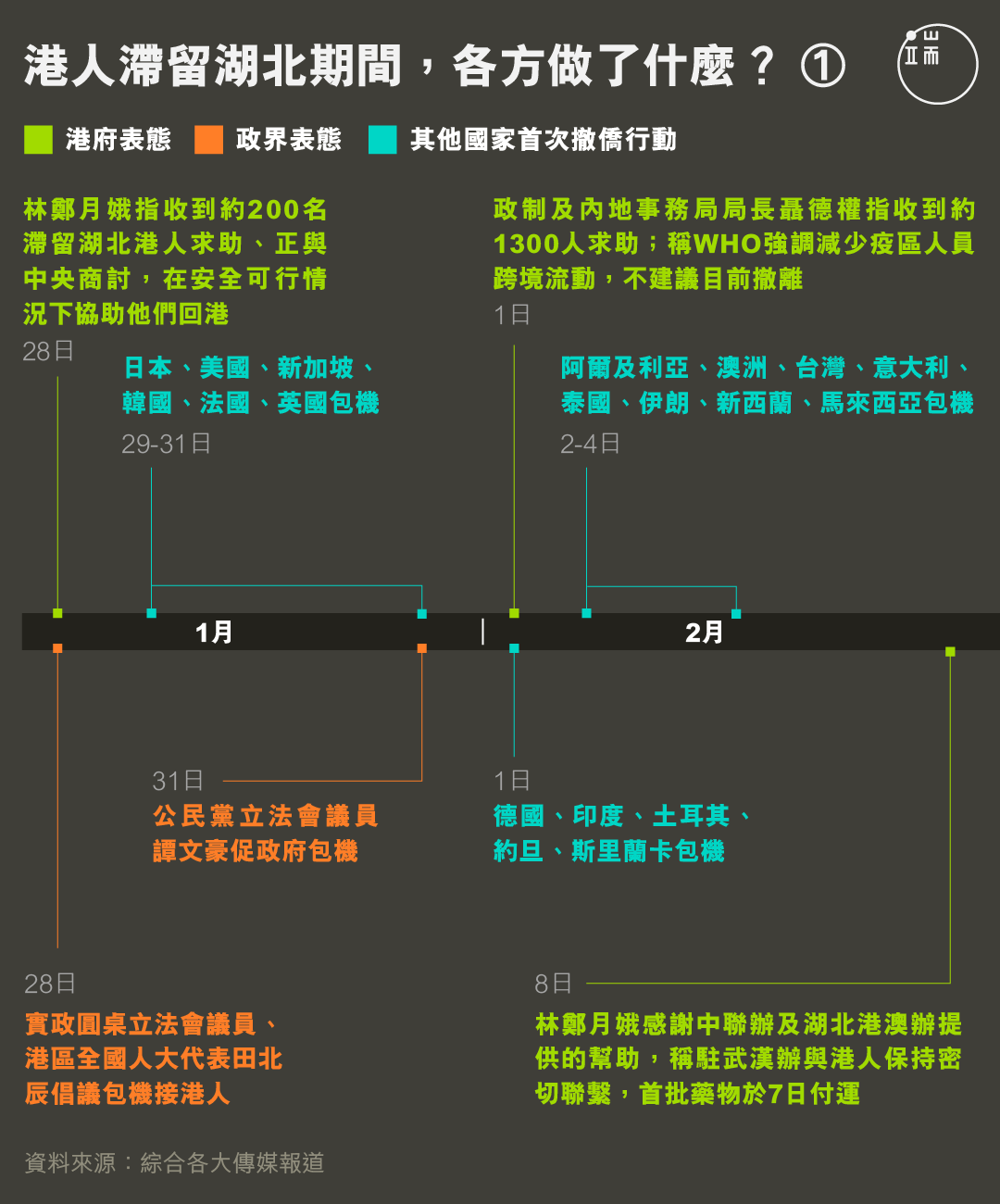 港人滯留湖北期間，各方做了什麼？