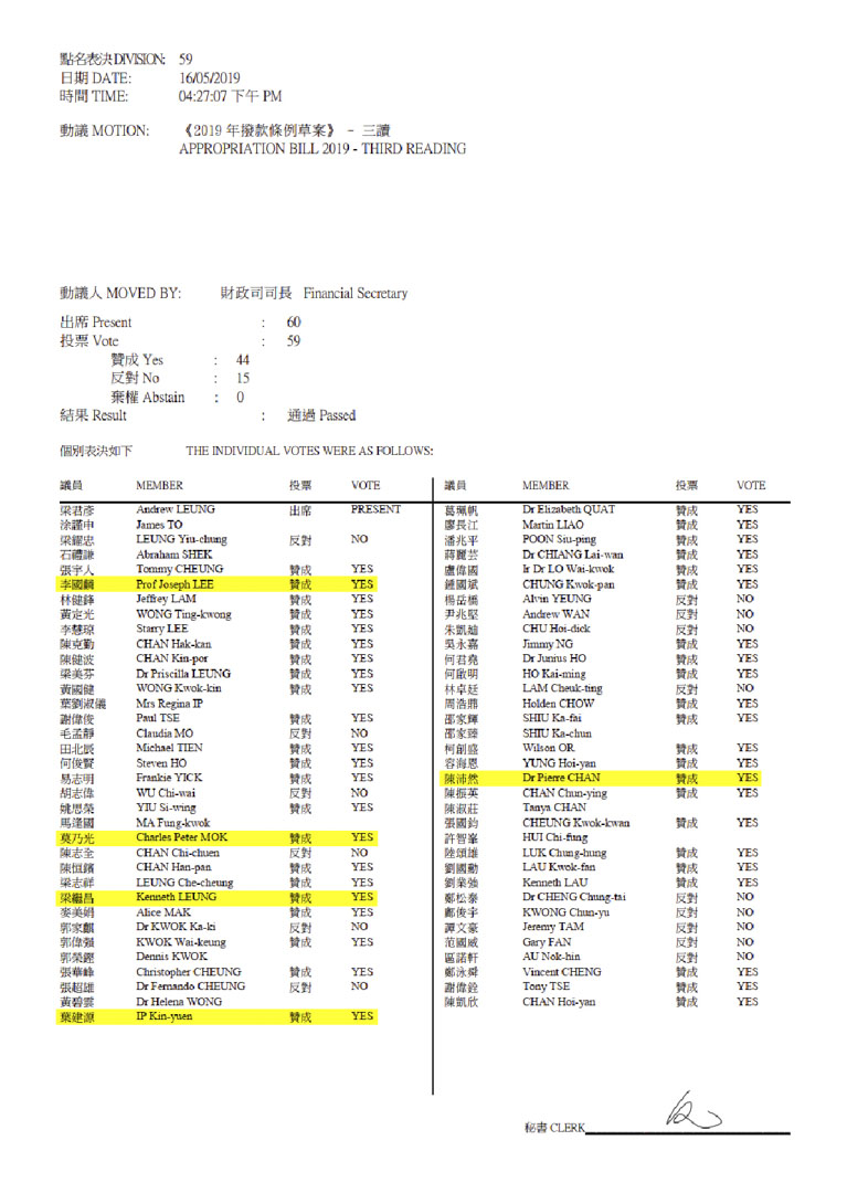 香港立法会议员就财政预算案的投票纪录。