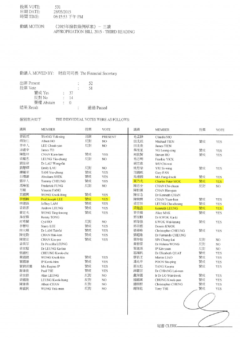香港立法会议员就财政预算案的投票纪录。