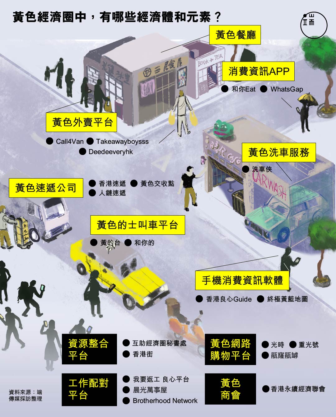 黃色經濟圈中，有哪些經濟體和元素？