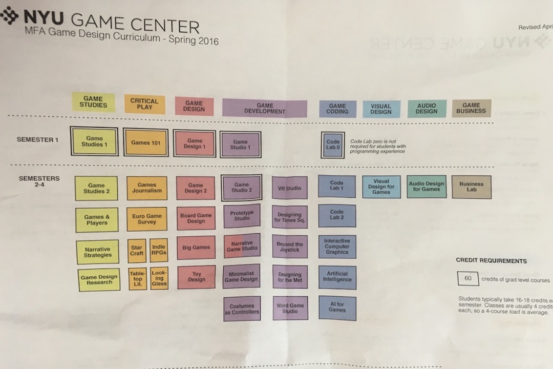 纽约大学 Game Center 课程方向说明