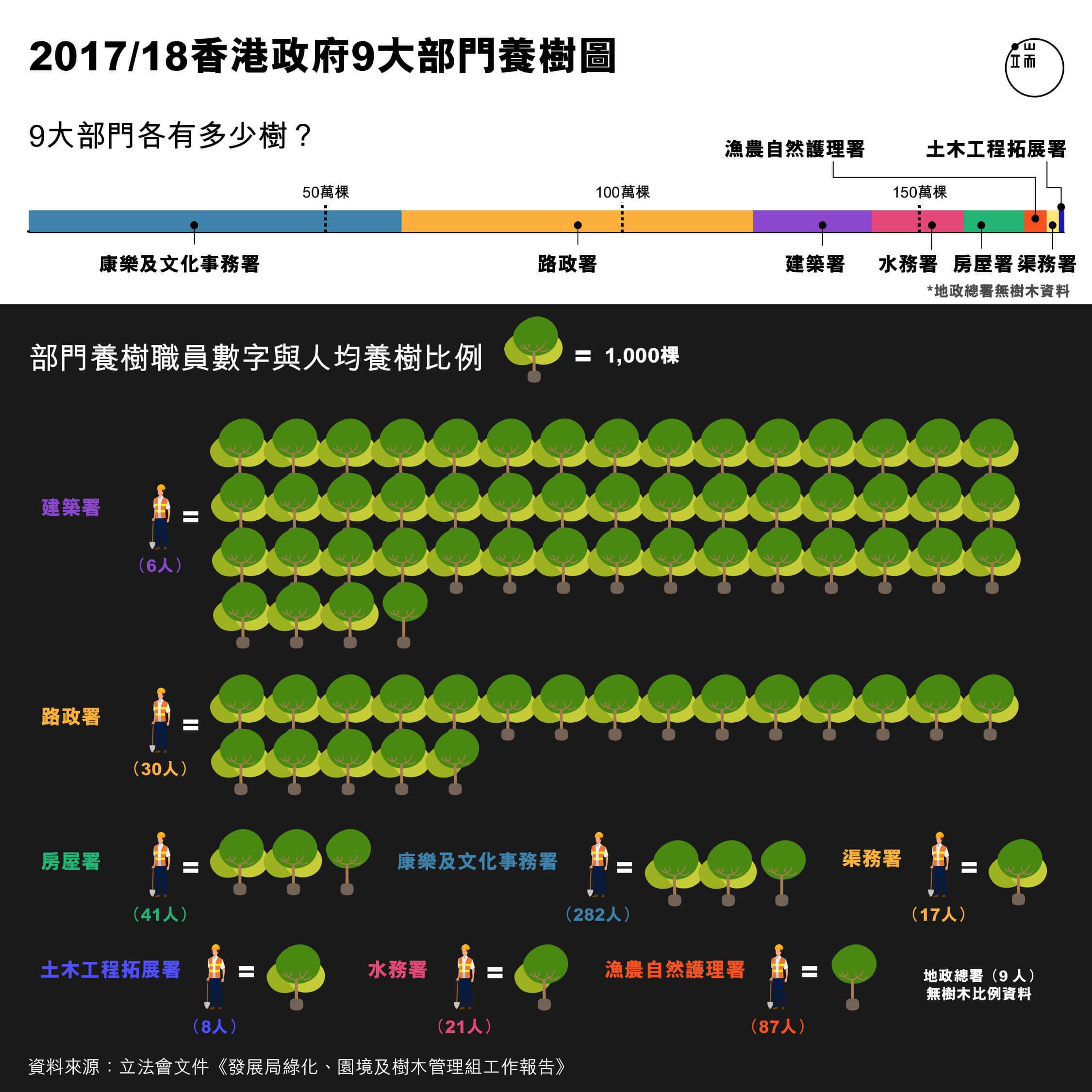 香港政府养护树木图。