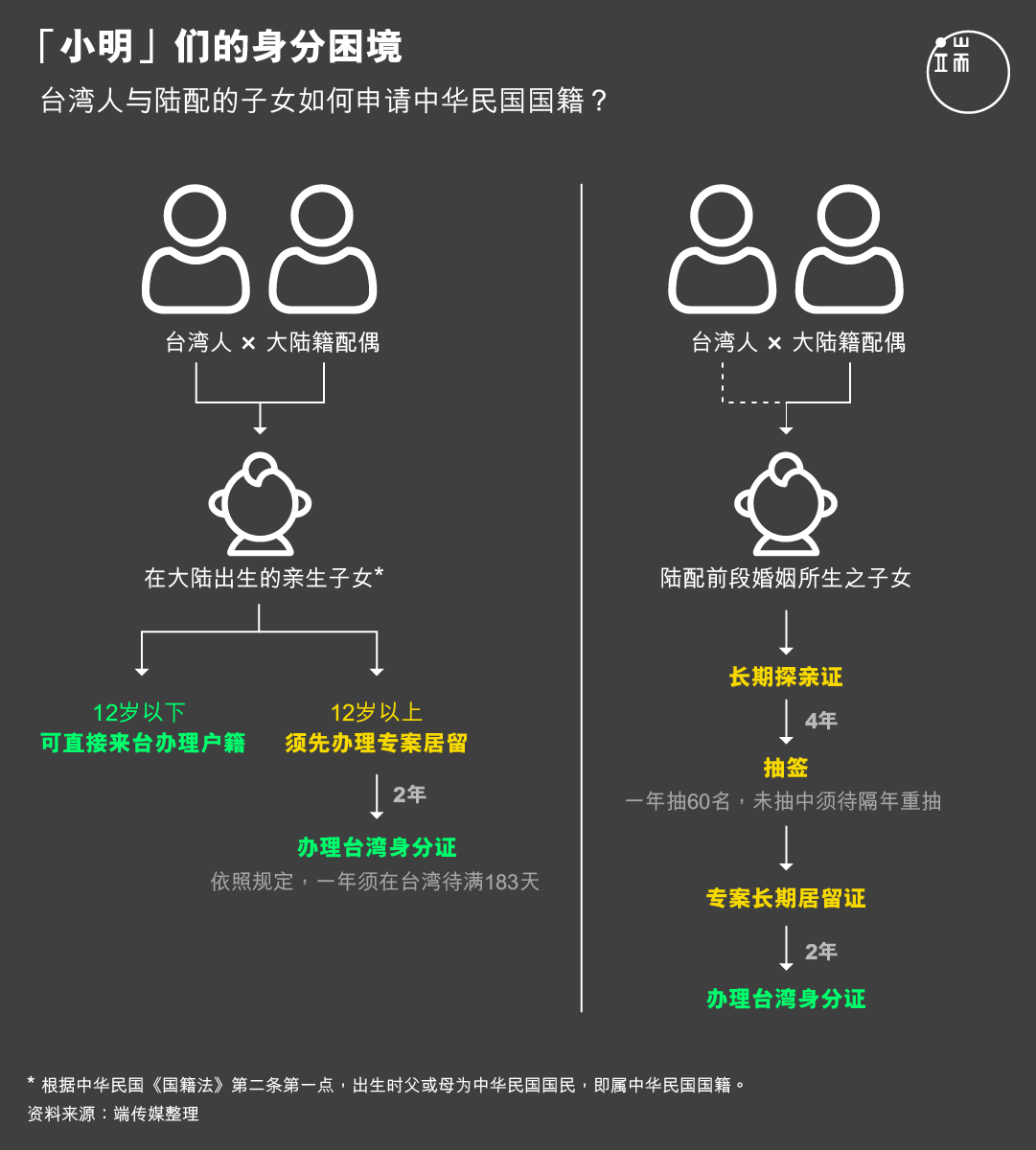 台湾人与陆配的子女如何申请中华民国国籍？