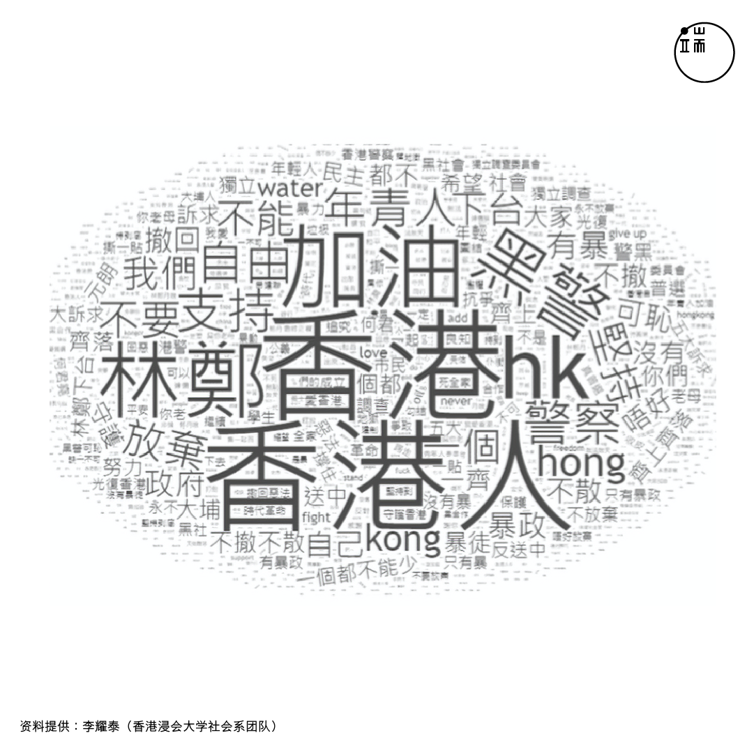 此为沙田、大埔、黄大仙、北角、将军澳、炮台山、观塘七区连侬墙的文字云共同分析结果。