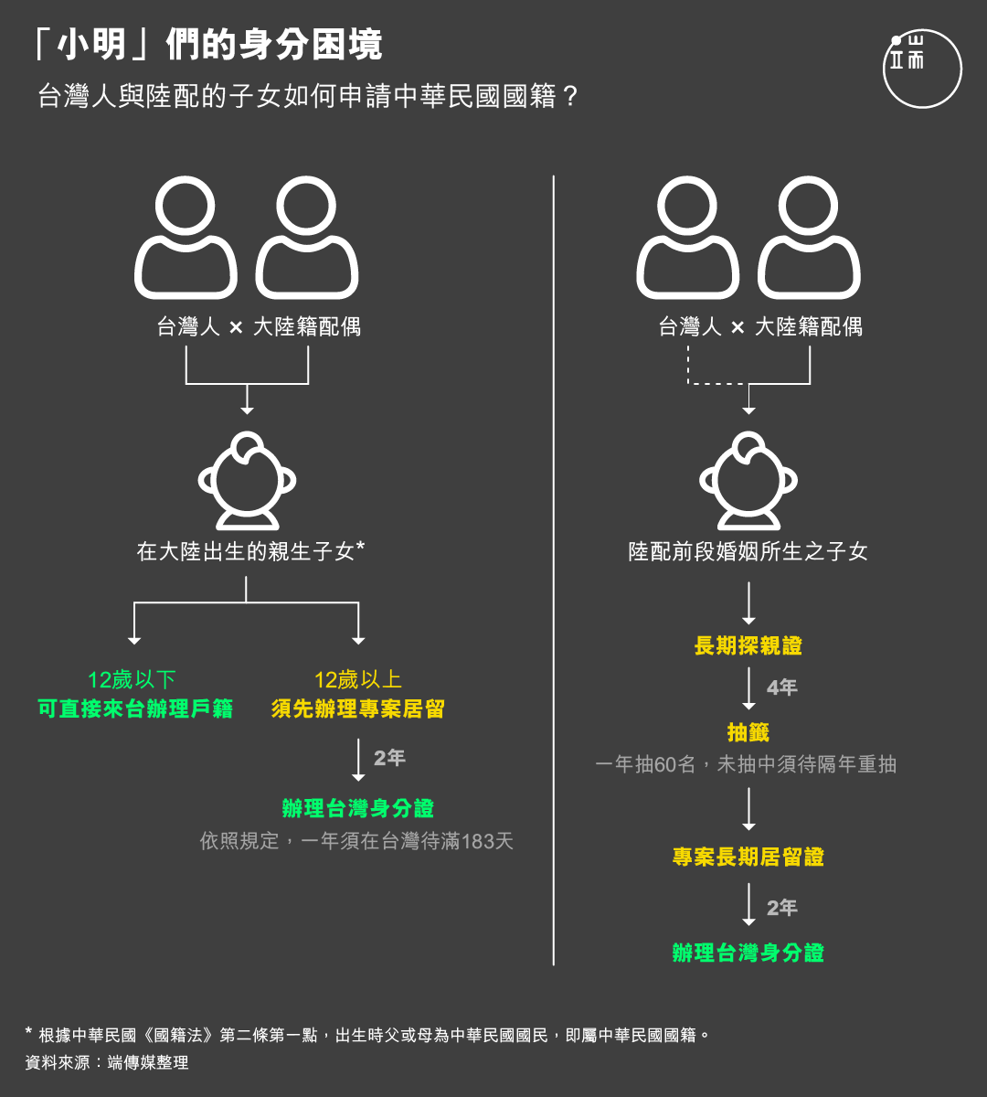 台灣人與陸配的子女如何申請中華民國國籍？