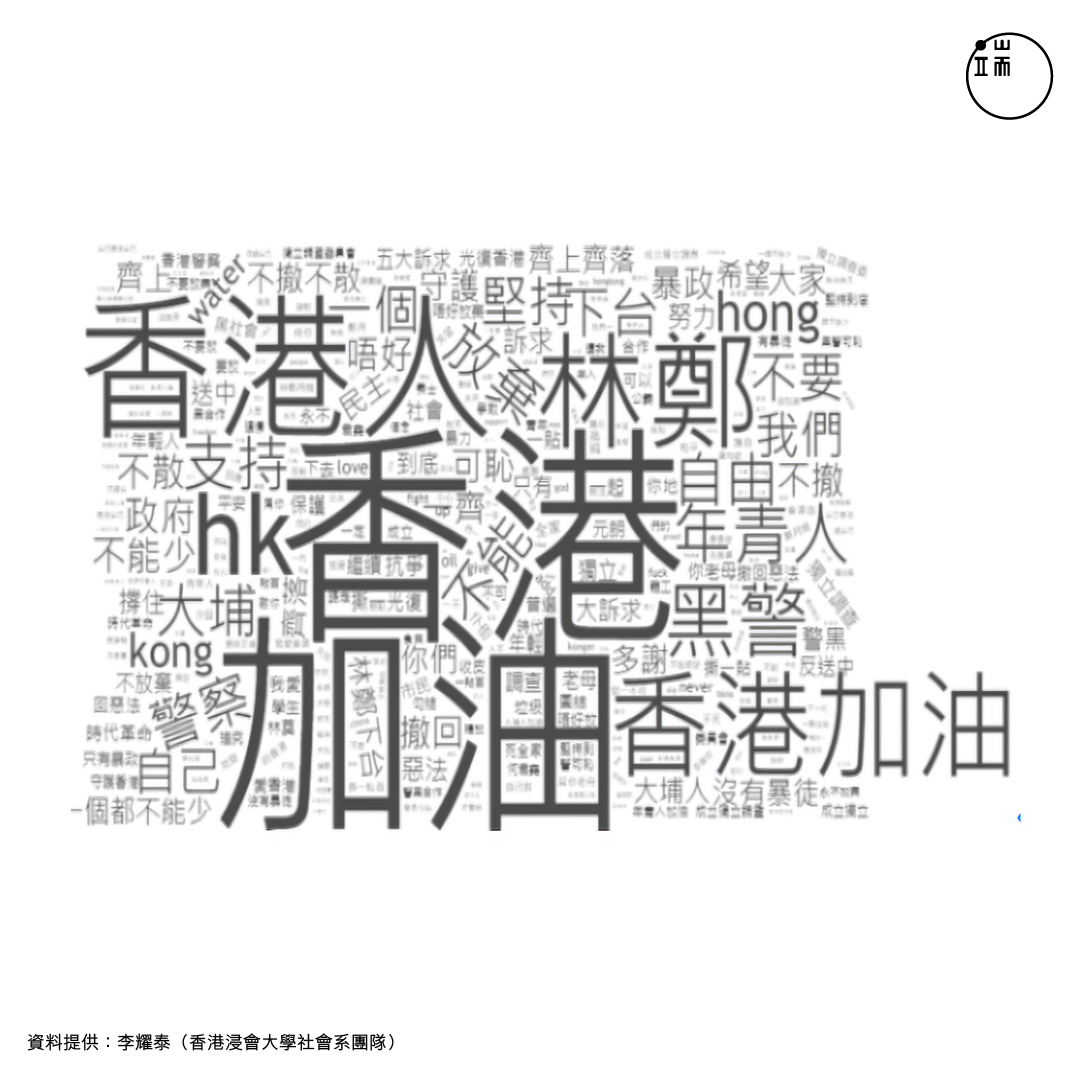 此為沙田、大埔、黃大仙三區連儂牆的文字雲分析結果。