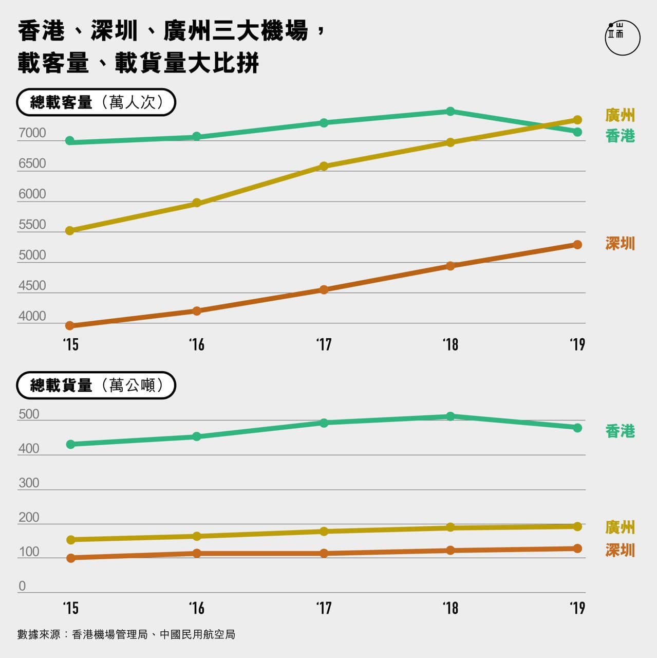 图：端传媒设计部