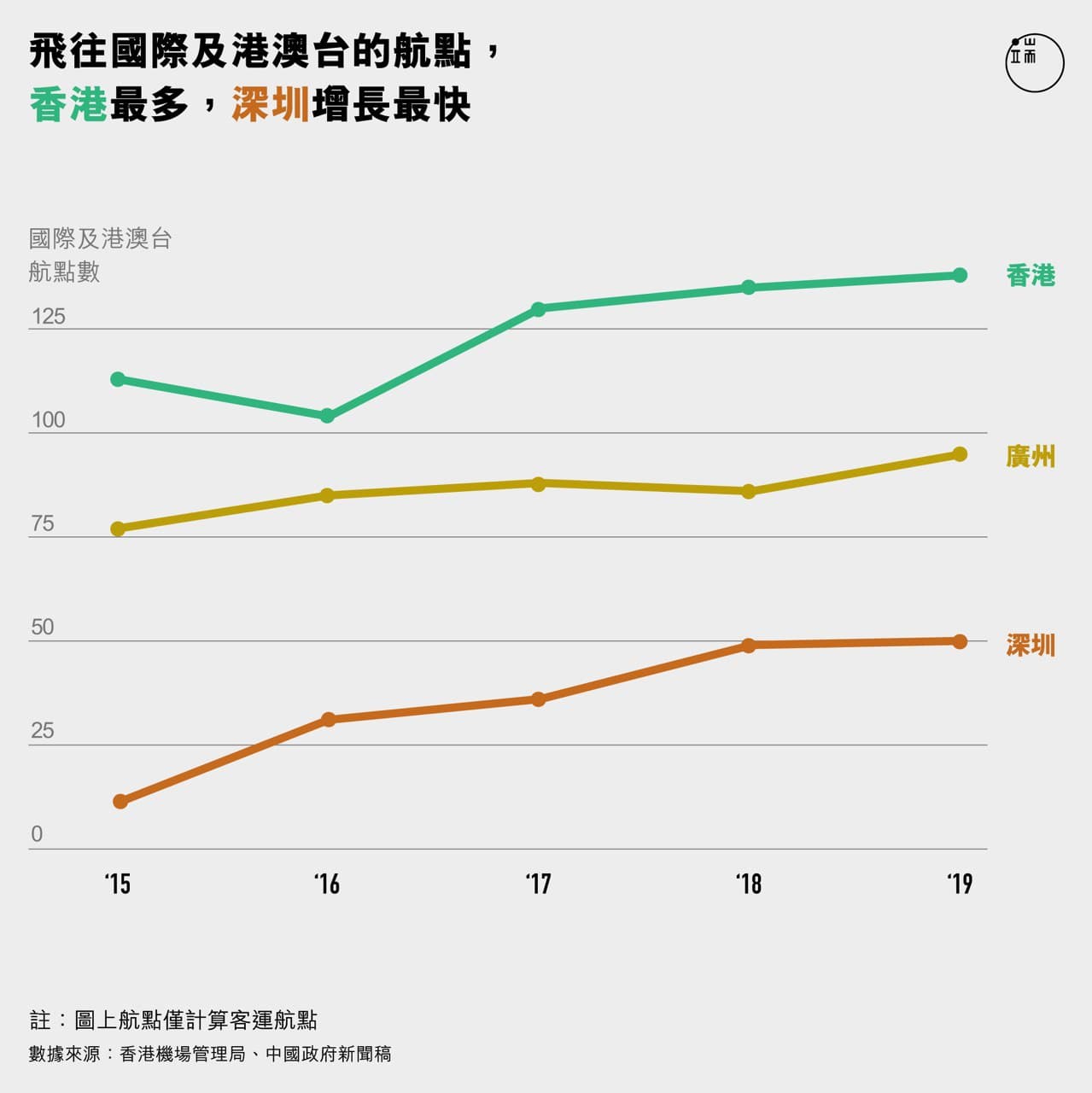 圖：端傳媒設計部