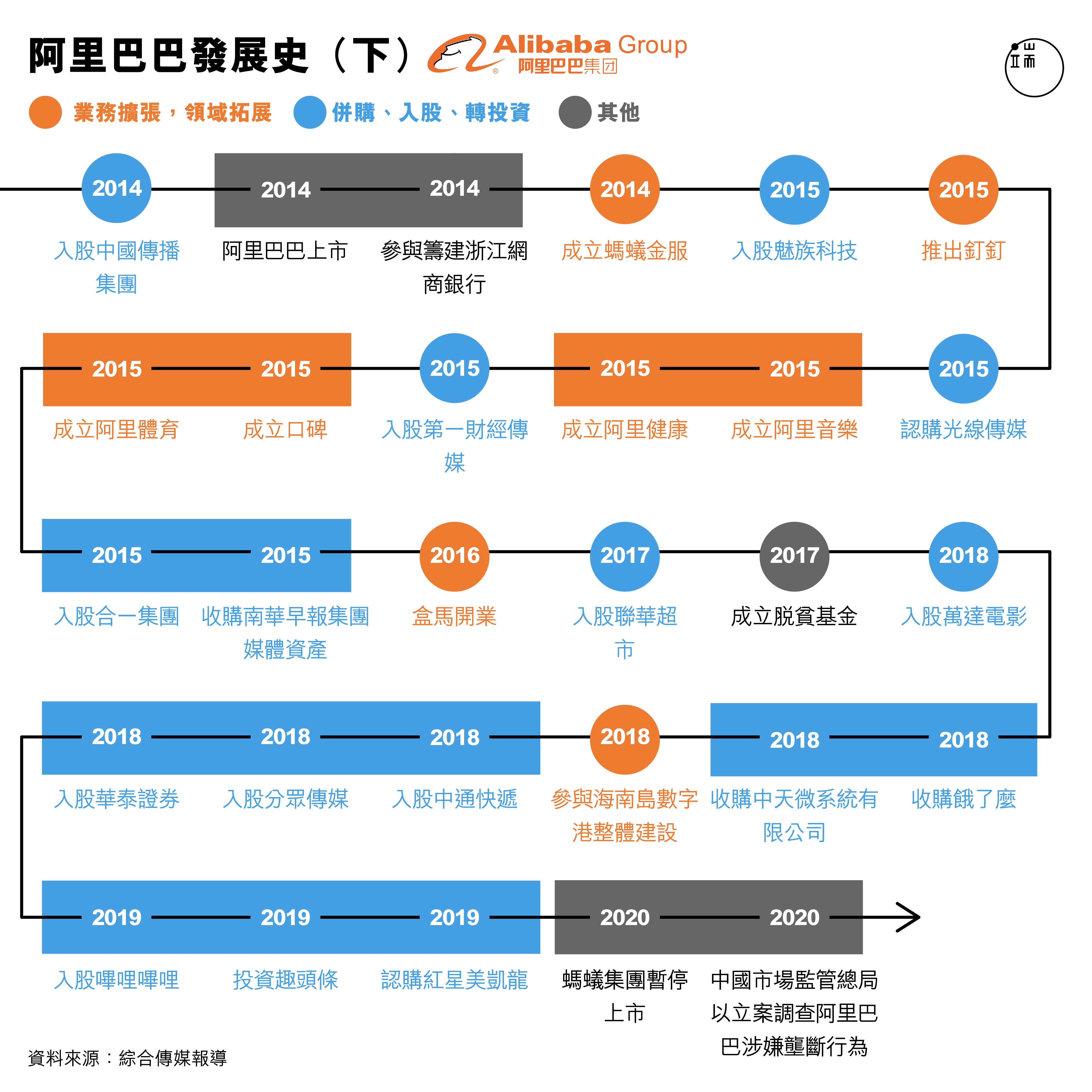 阿里巴巴發展史（下）