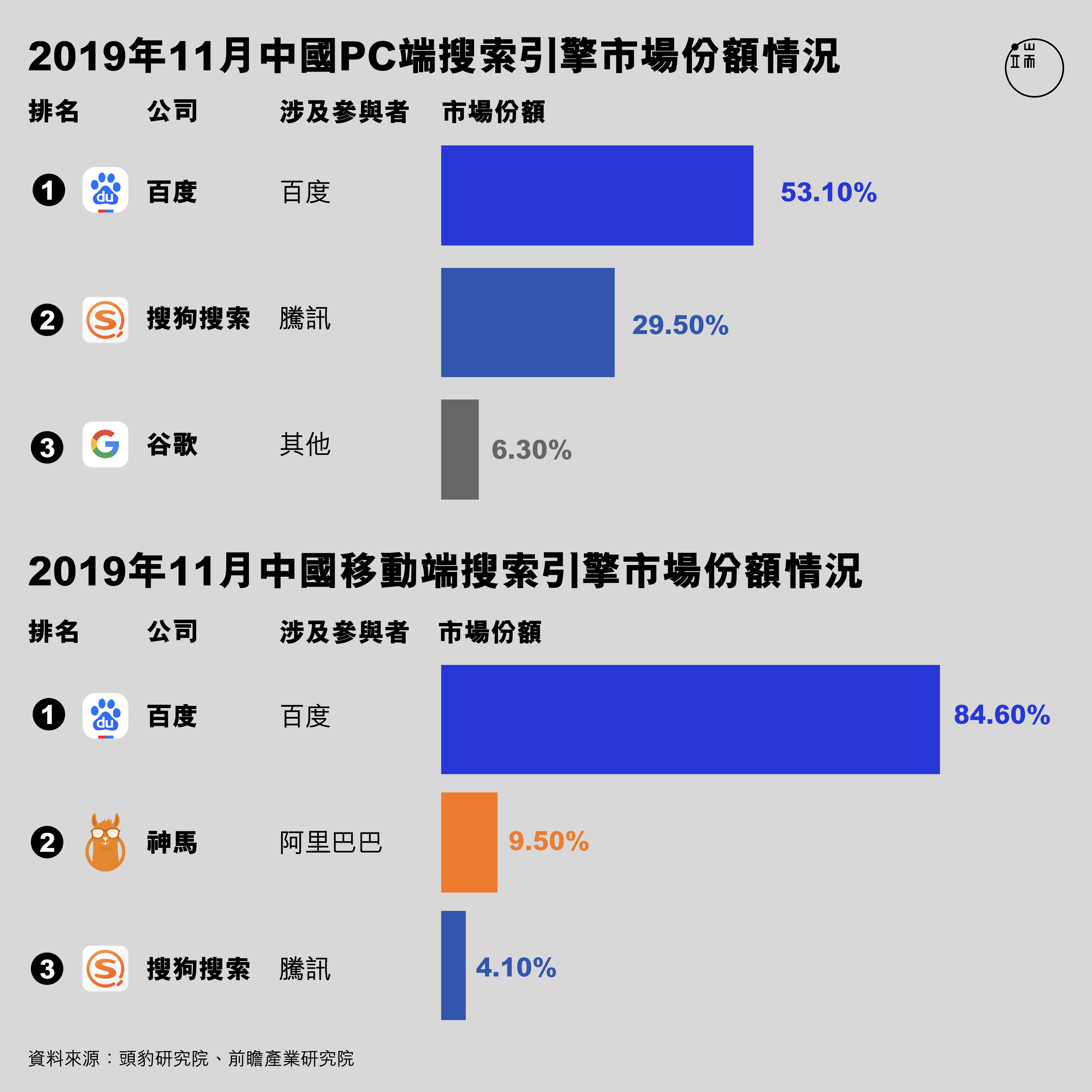 搜索引擎排行