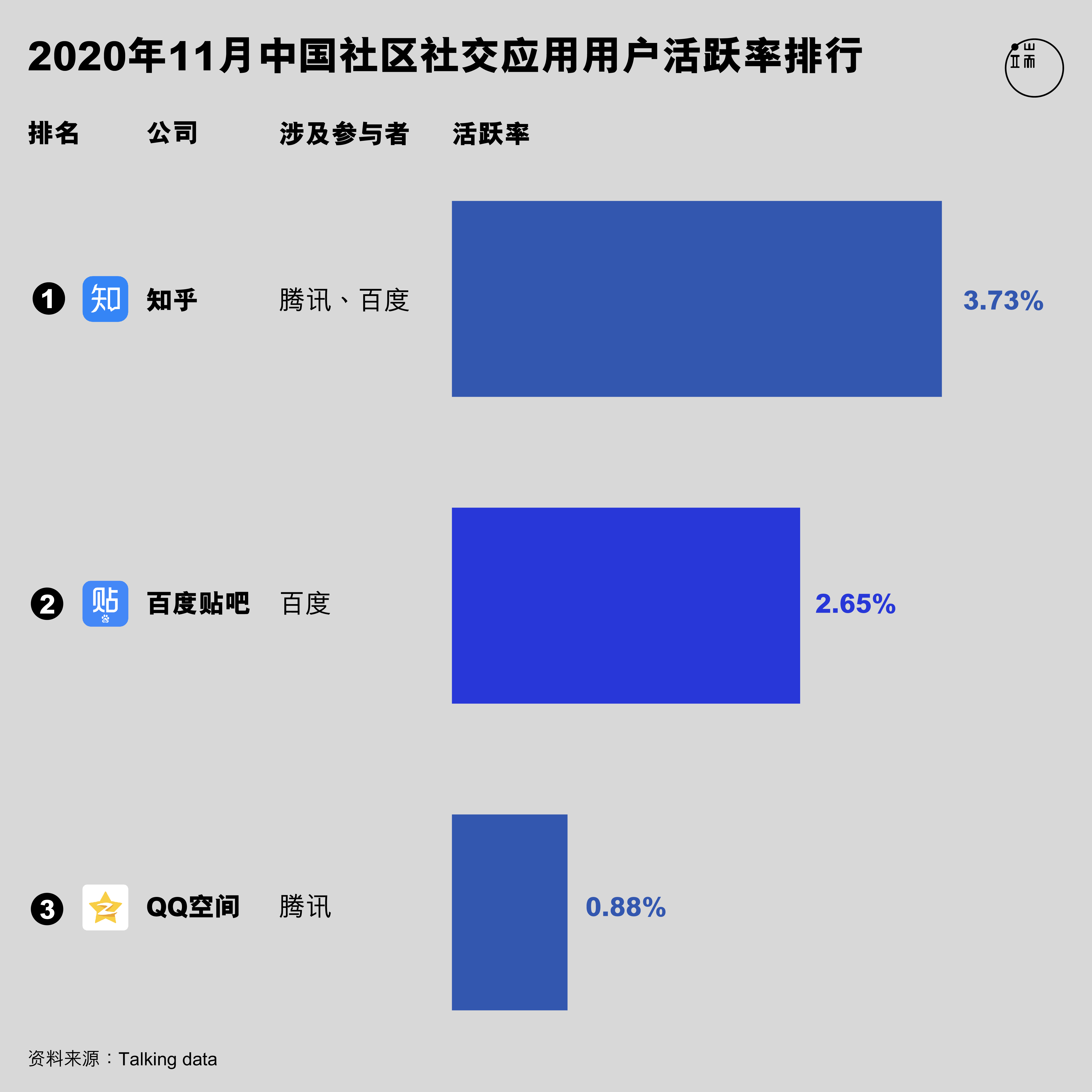 社区类应用排行