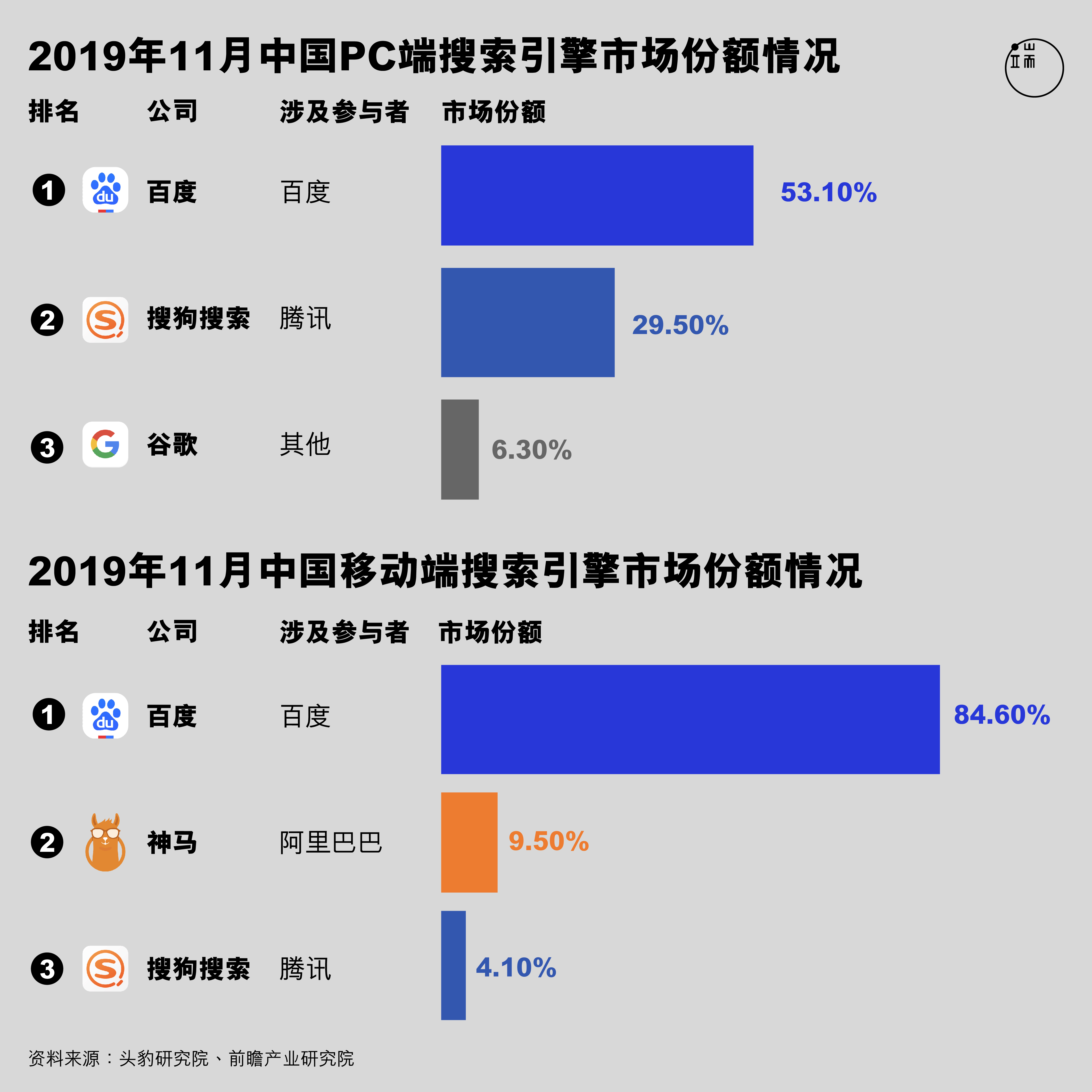 搜索引擎排行