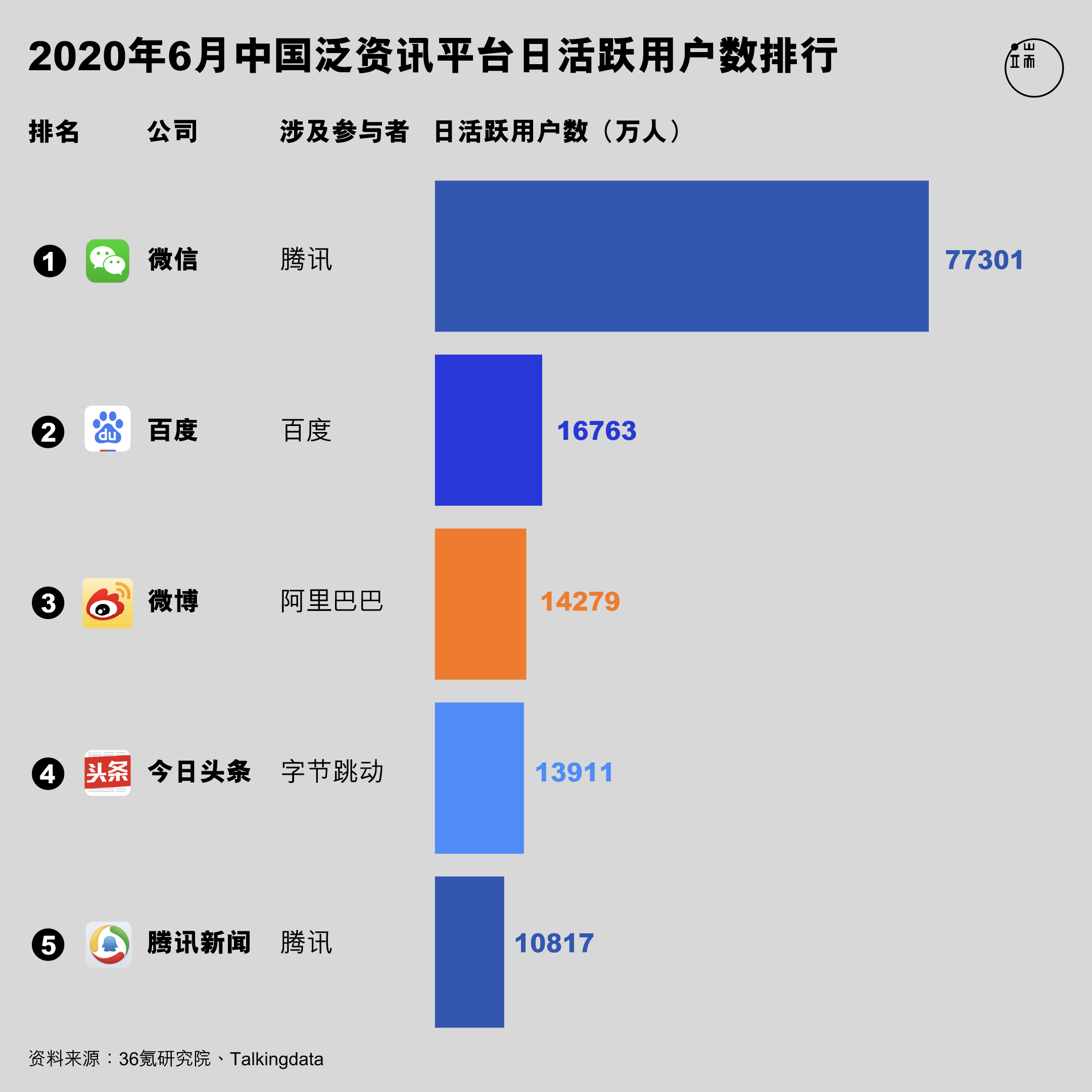 信息类平台排行