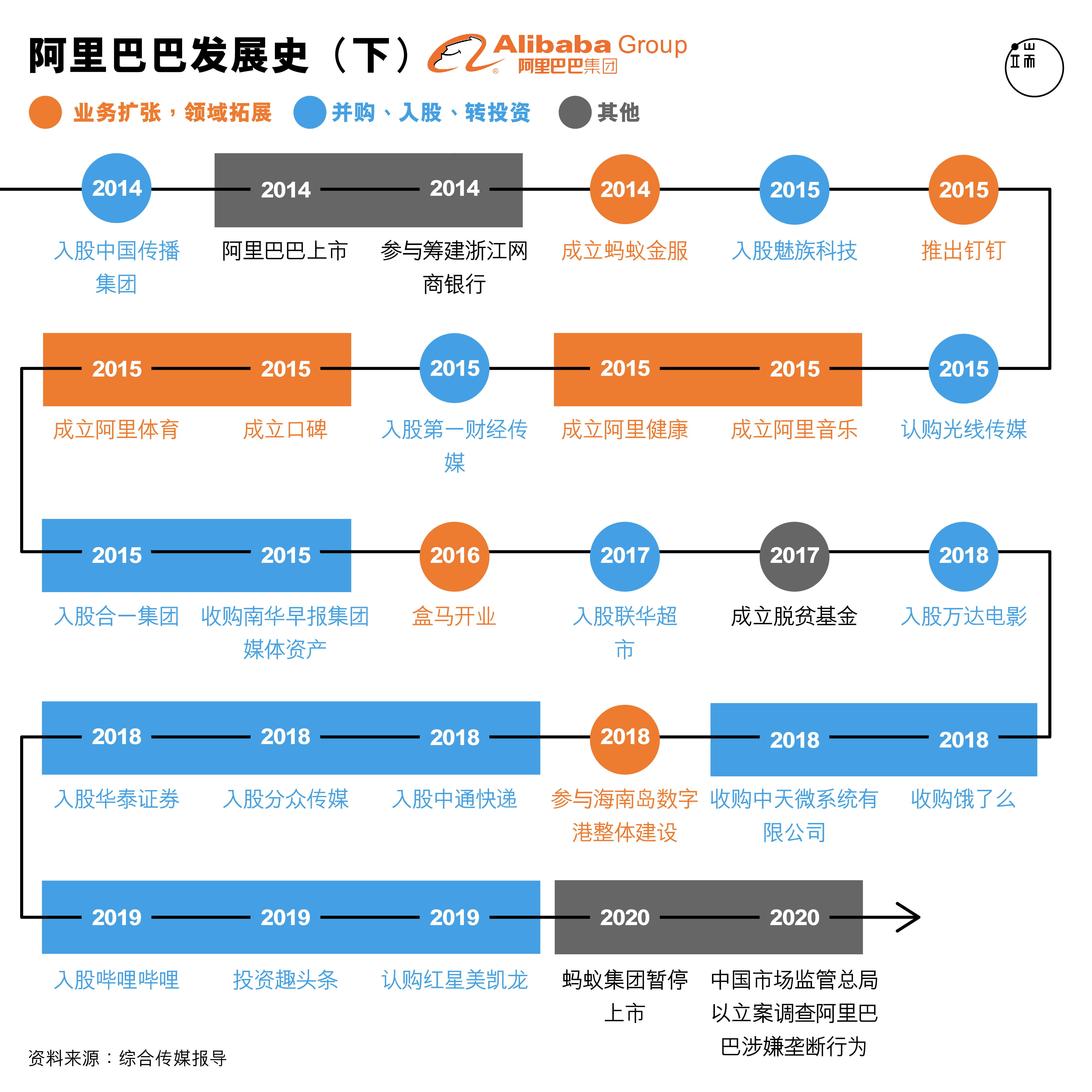 阿里巴巴发展史（下）